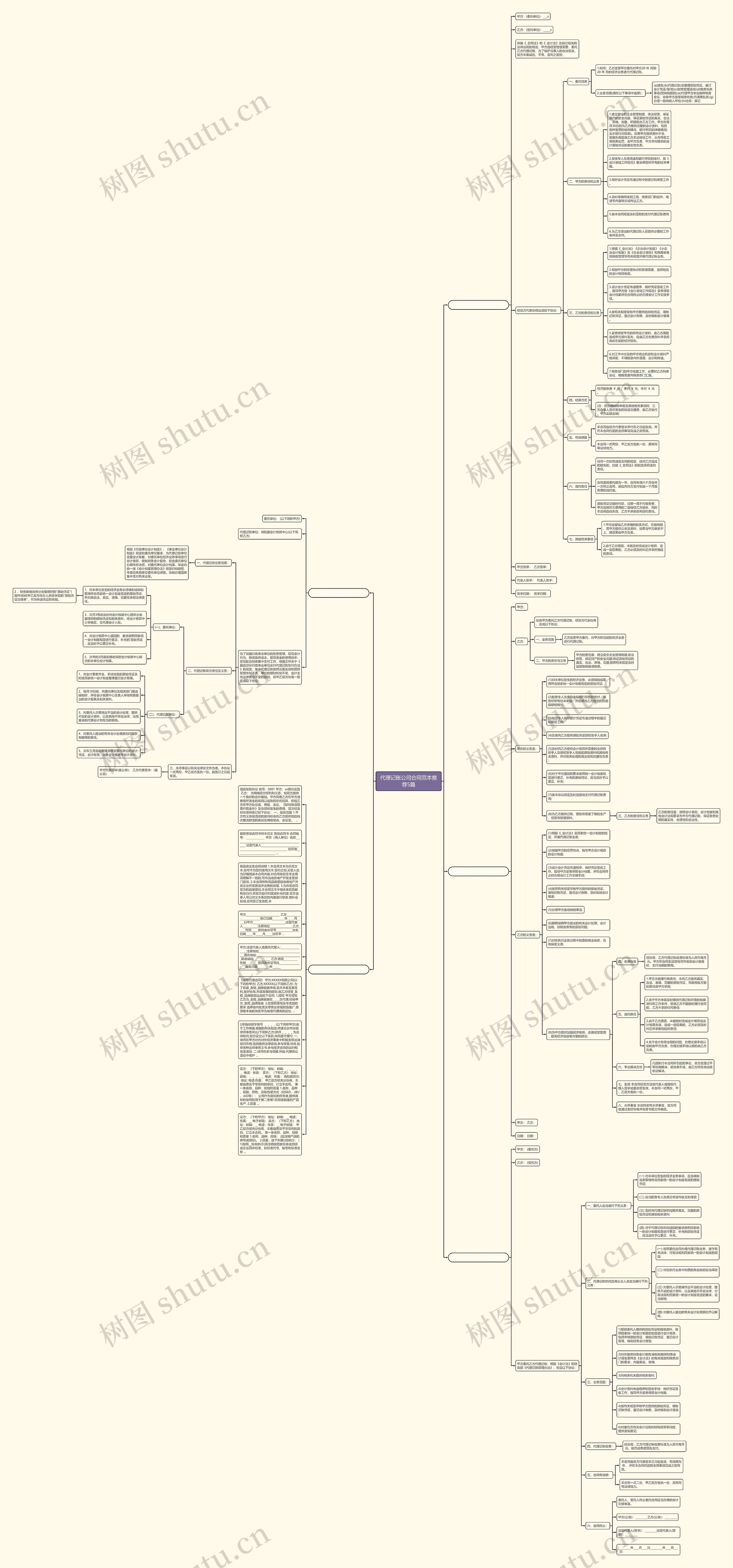 代理记账公司合同范本推荐5篇思维导图
