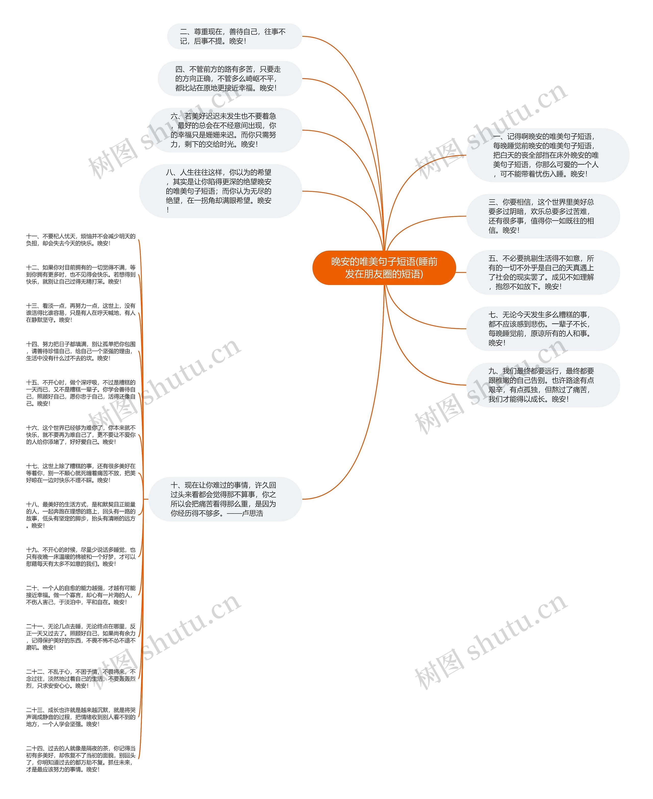 晚安的唯美句子短语(睡前发在朋友圈的短语)思维导图
