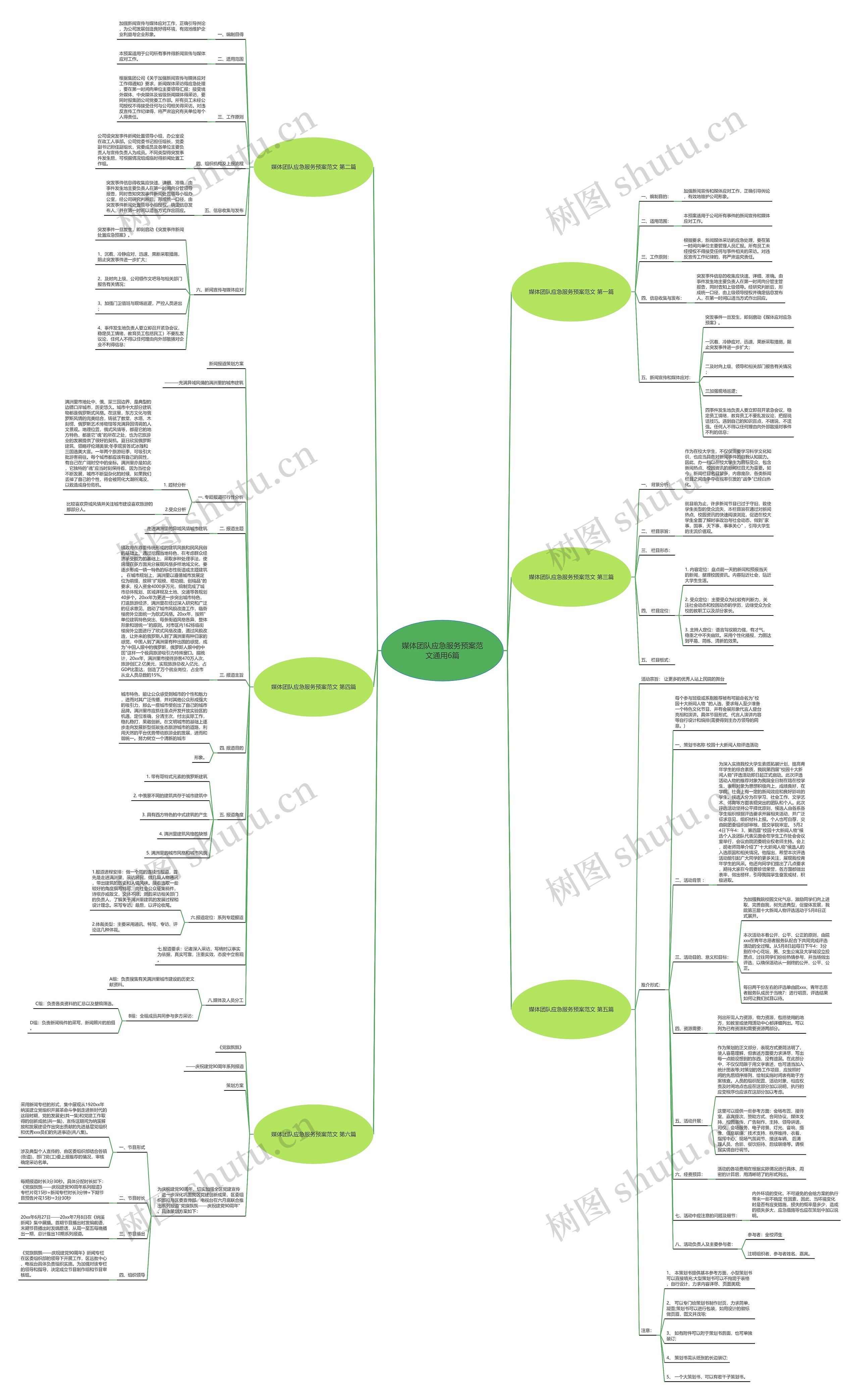 媒体团队应急服务预案范文通用6篇思维导图