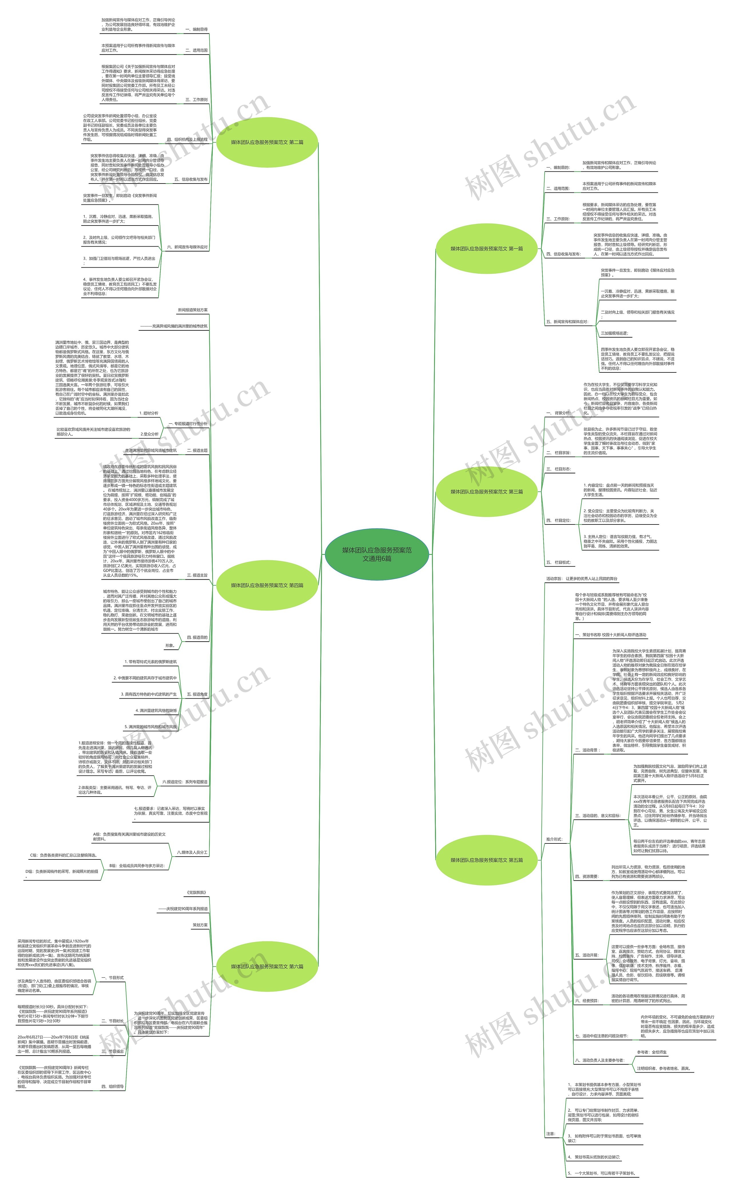 媒体团队应急服务预案范文通用6篇 媒体团队应急服务预案范文通用6篇