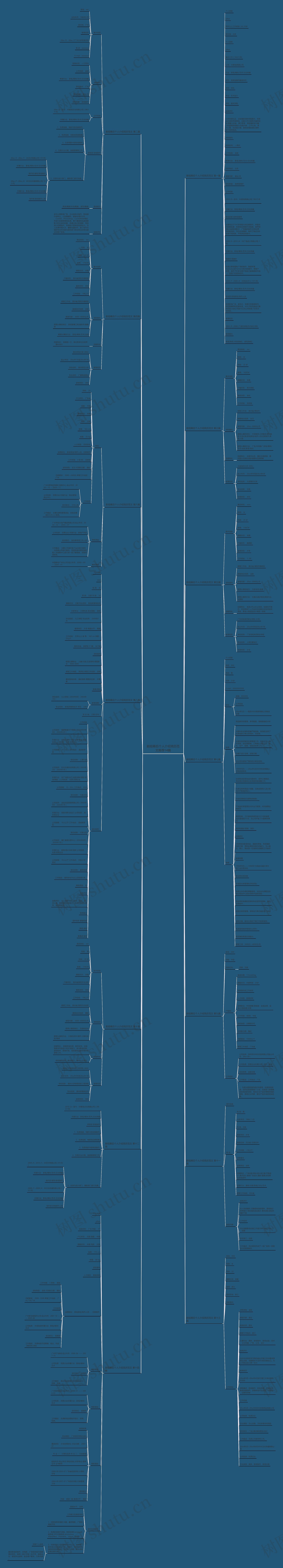 剧组幕后个人介绍简历范文推荐14篇 剧组幕后个人介绍简历范文推荐14篇