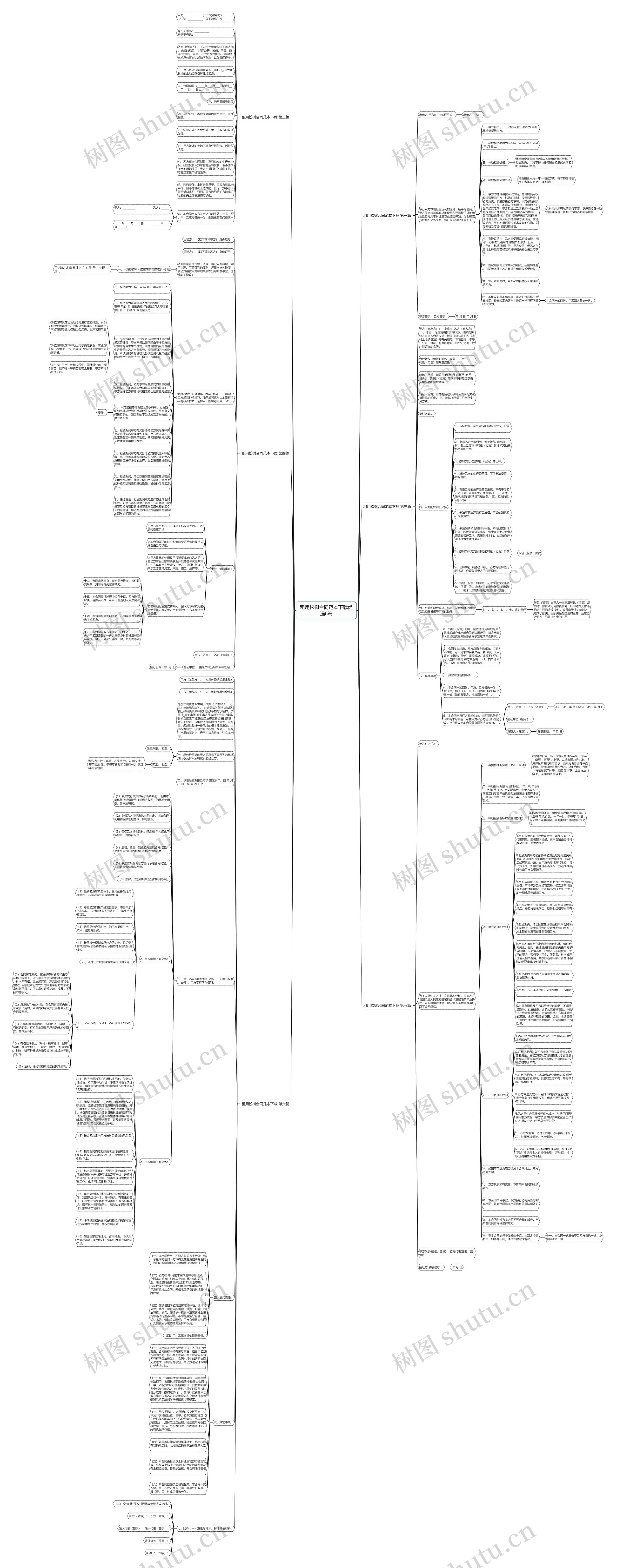 租用松树合同范本下载优选6篇思维导图
