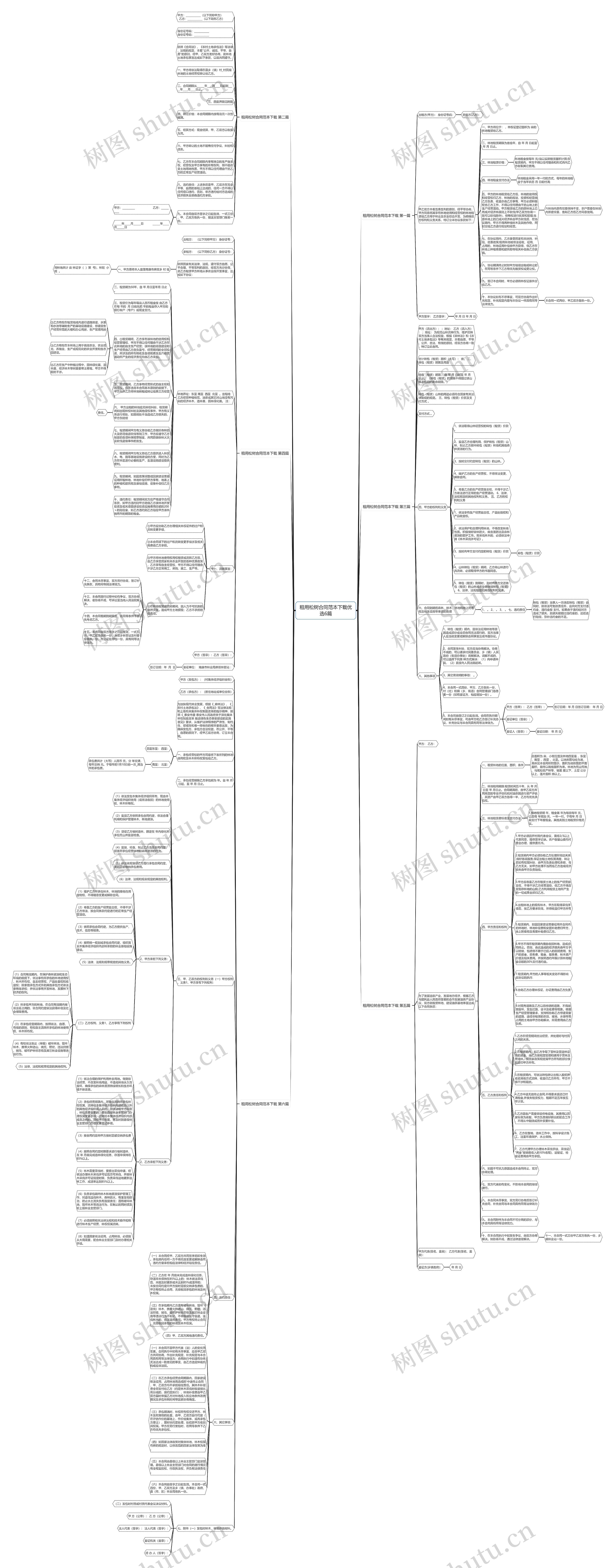 租用松树合同范本下载优选6篇思维导图高清图 租用松树合同范本下载优选6篇思维导图