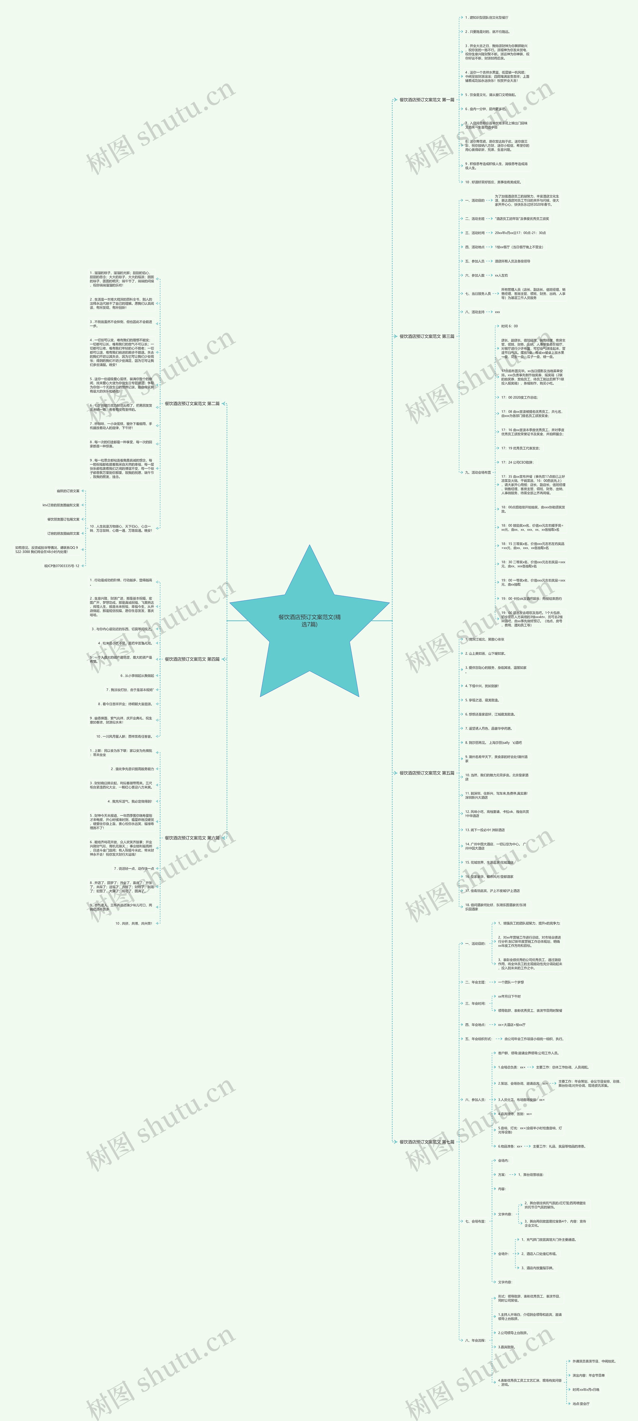 餐饮酒店预订文案范文(精选7篇)思维导图