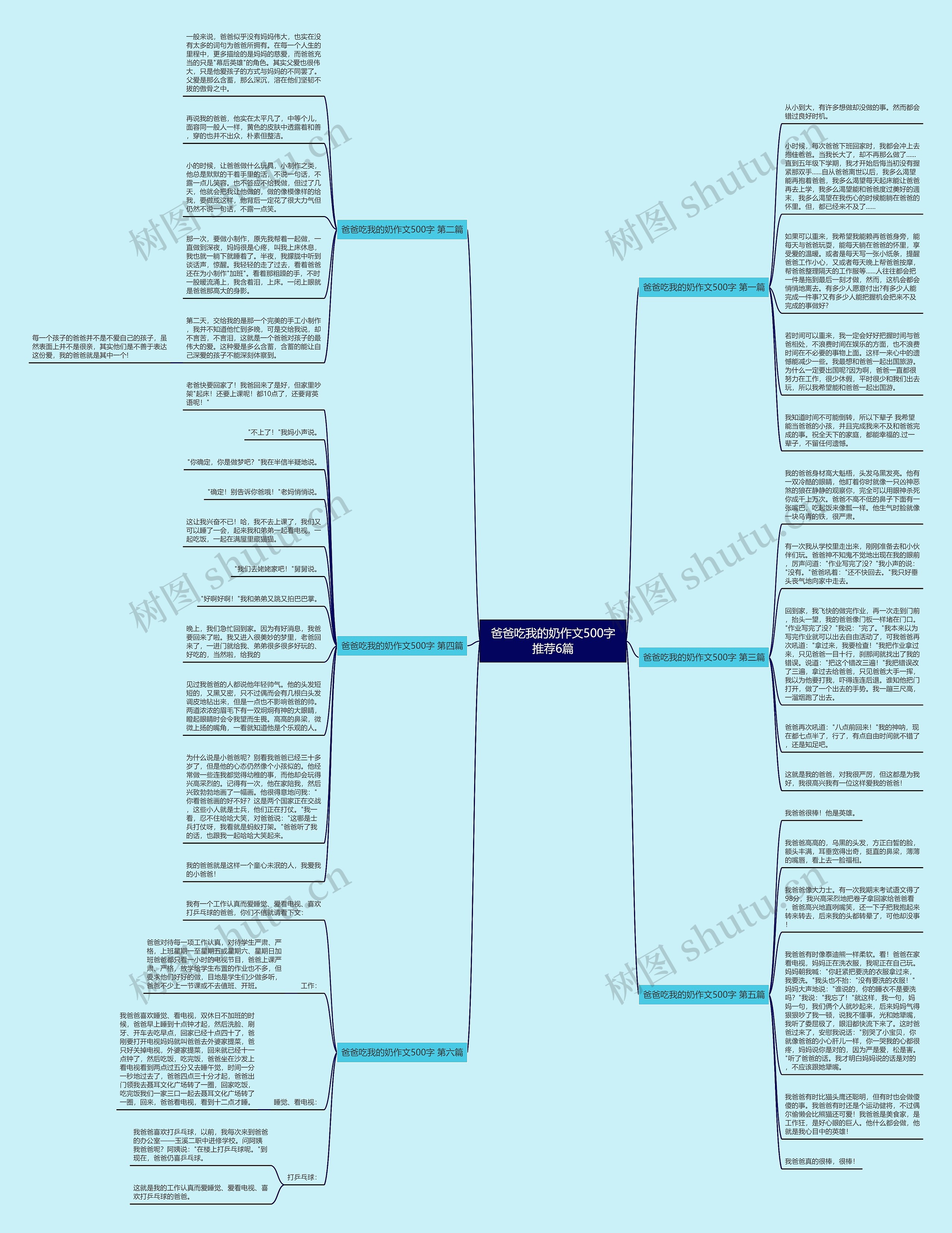 爸爸吃我的奶作文500字推荐6篇思维导图