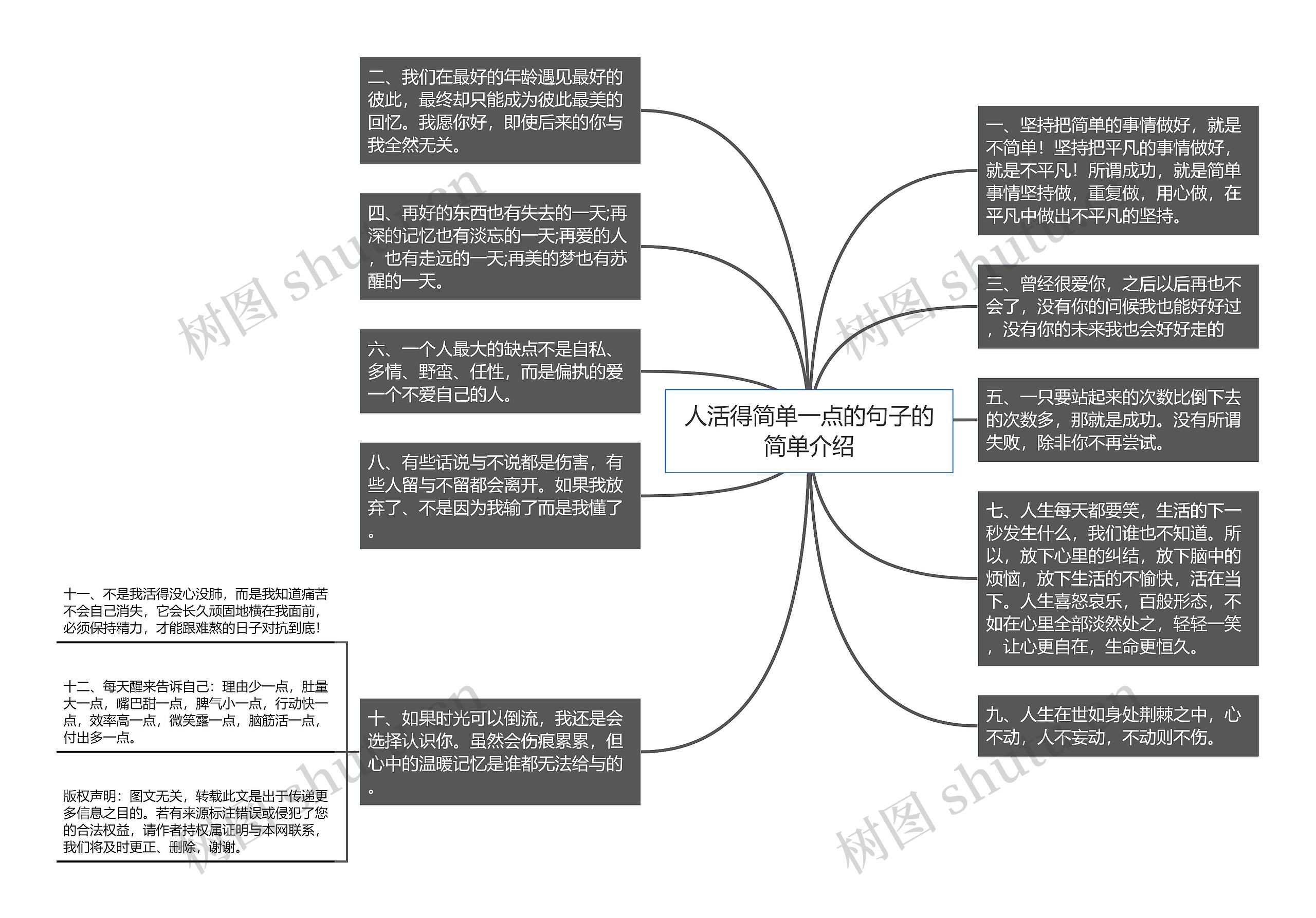 人活得简单一点的句子的简单介绍思维导图