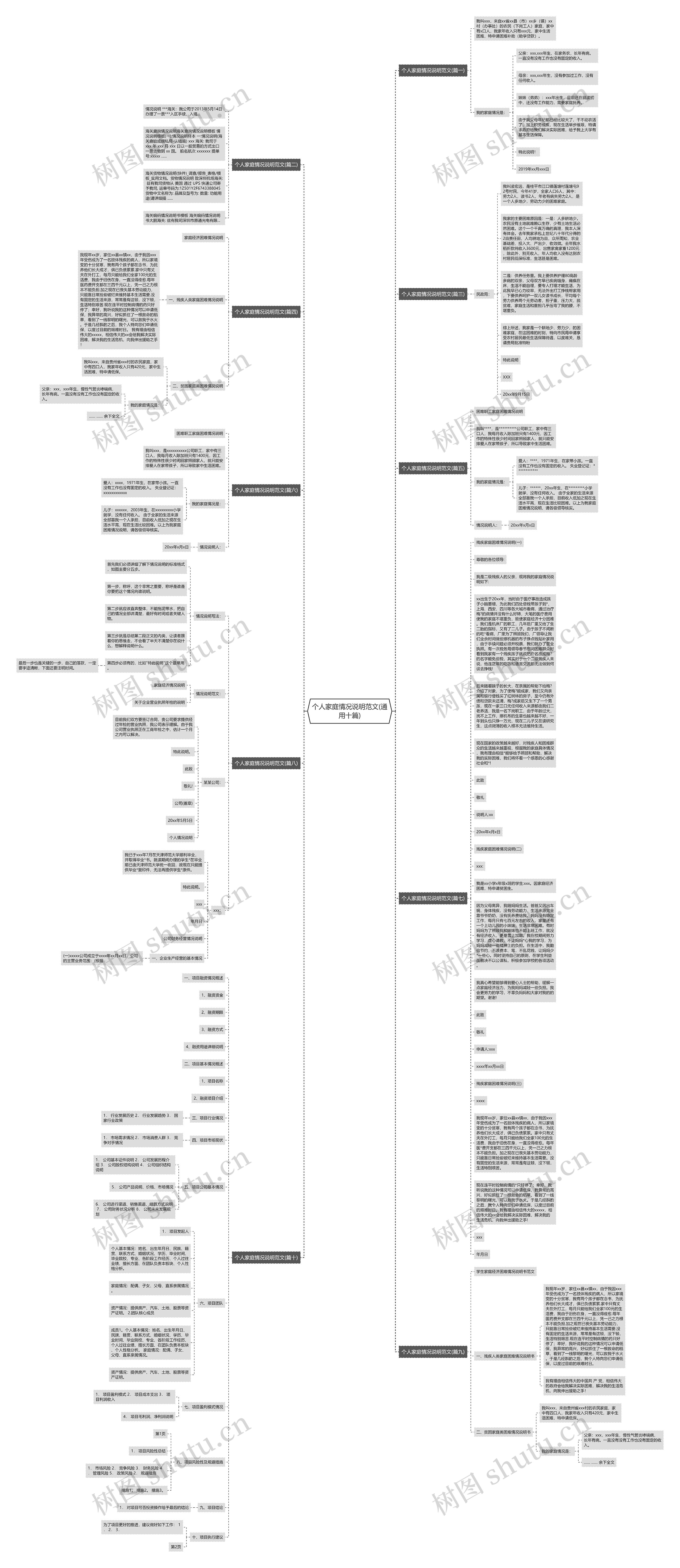 个人家庭情况说明范文(通用十篇)思维导图高清图 个人家庭情况说明范文(通用十篇)思维导图