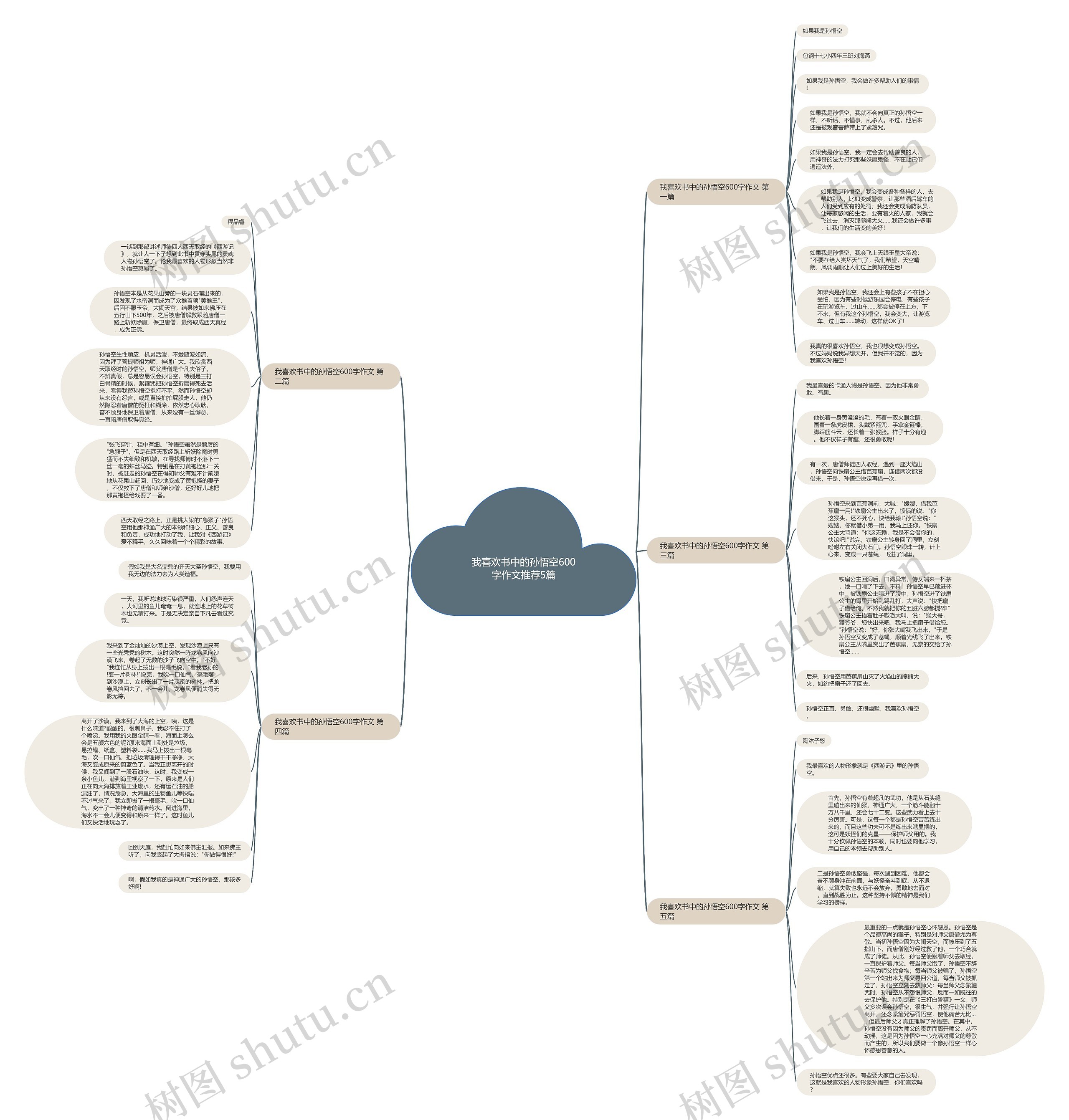 我喜欢书中的孙悟空600字作文推荐5篇 我喜欢书中的孙悟空600字作文推荐5篇