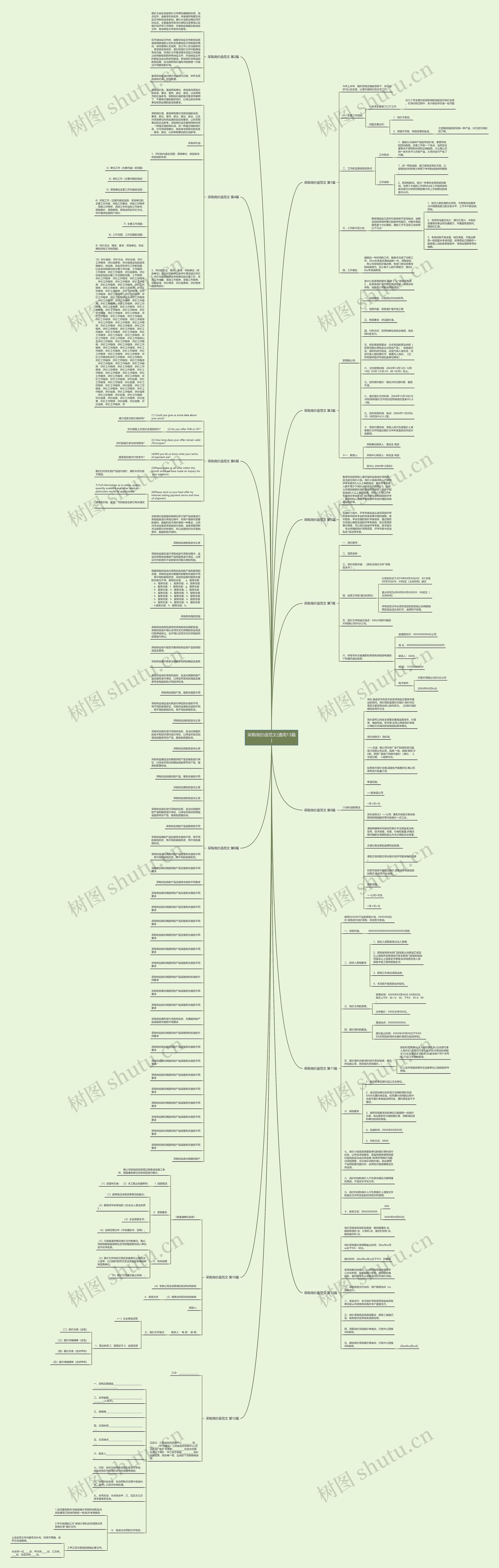 采购询价函范文(通用13篇)