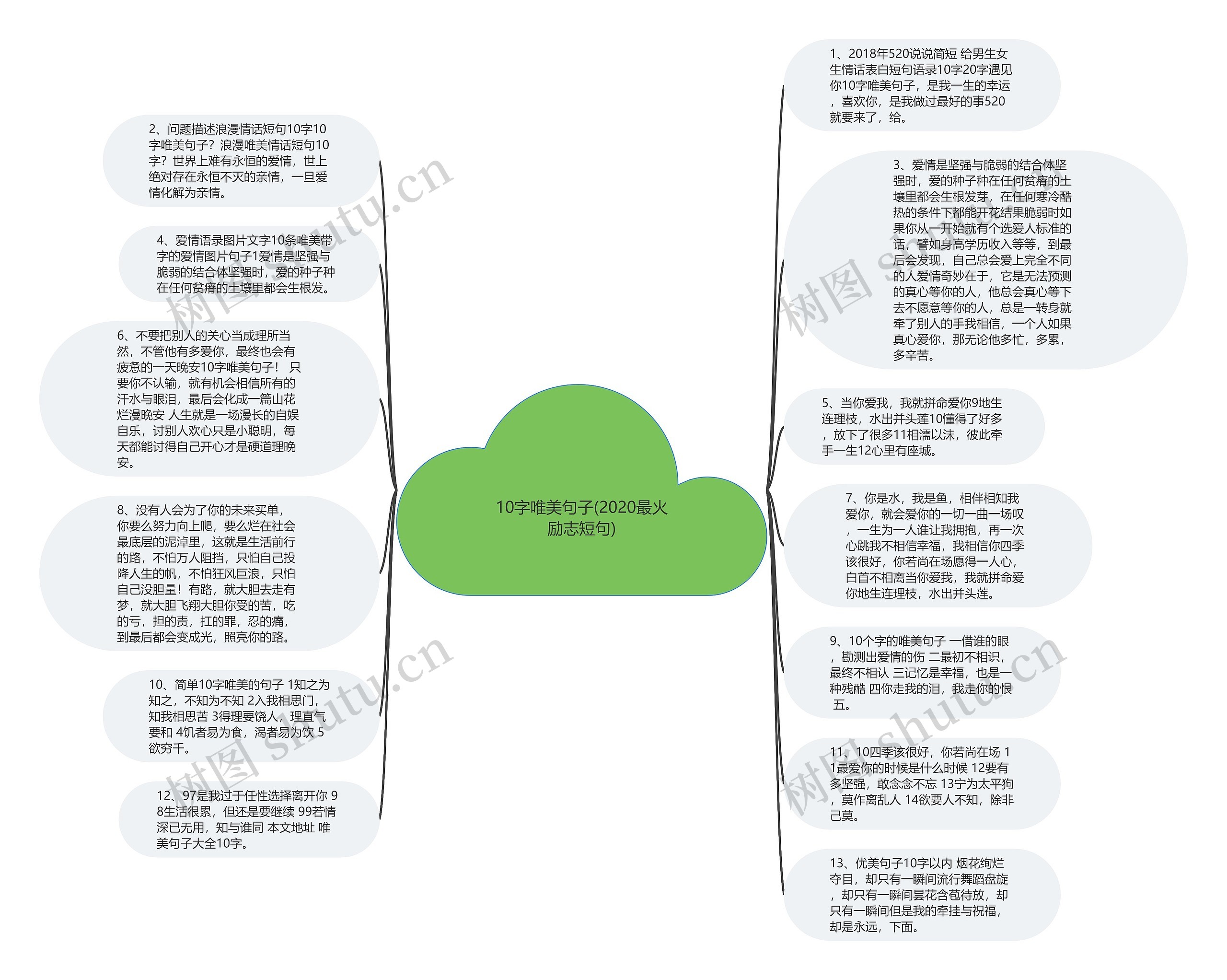 10字唯美句子(2020最火励志短句)思维导图