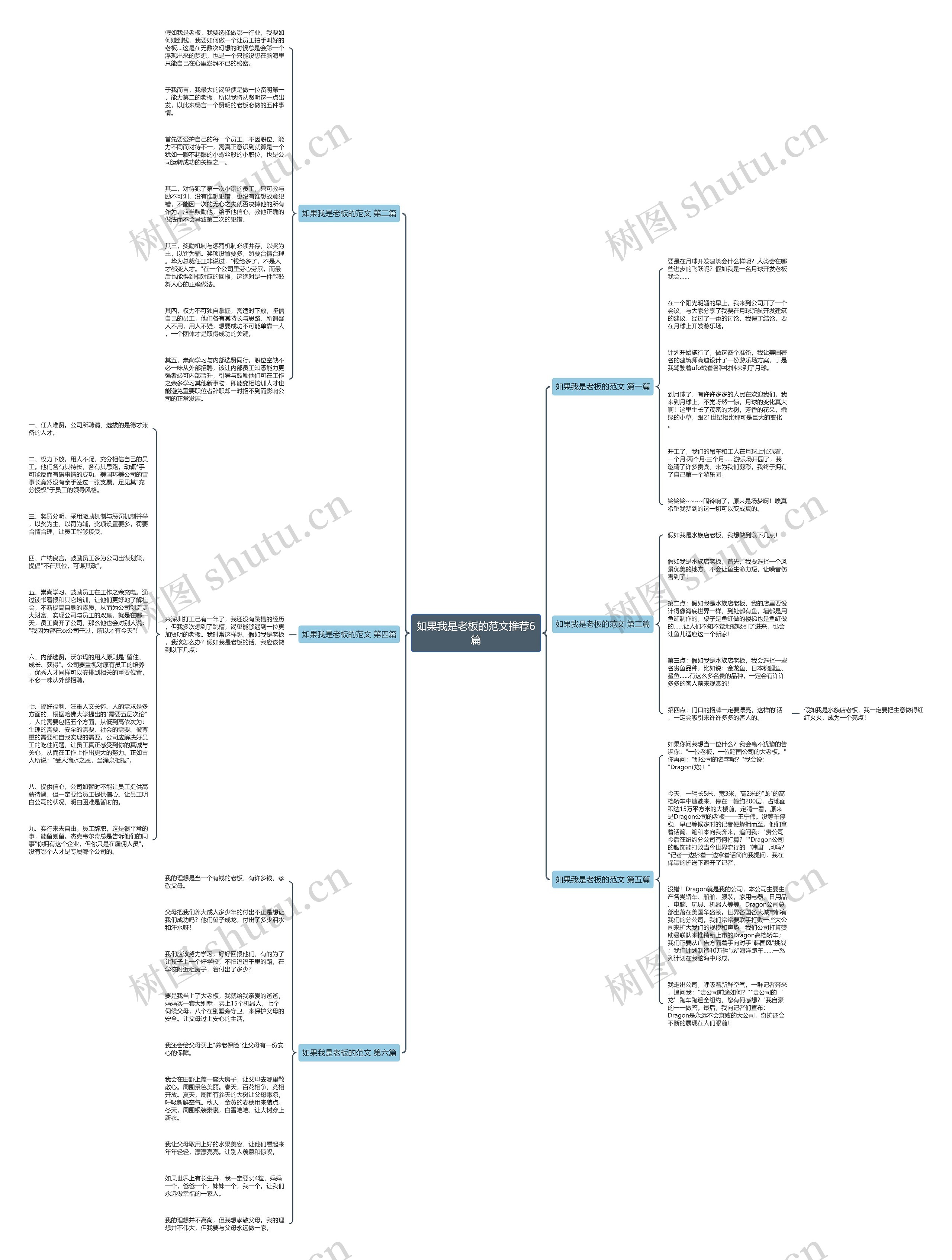 如果我是老板的范文推荐6篇思维导图
