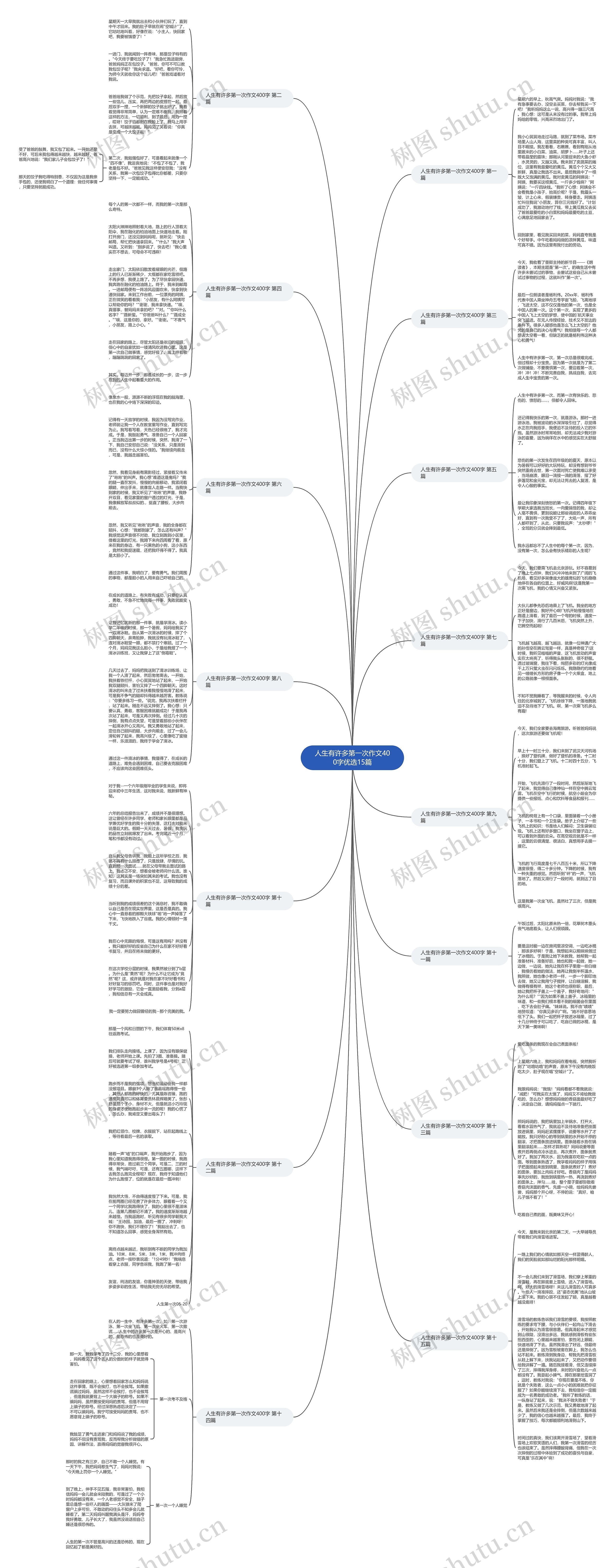 人生有许多第一次作文400字优选15篇