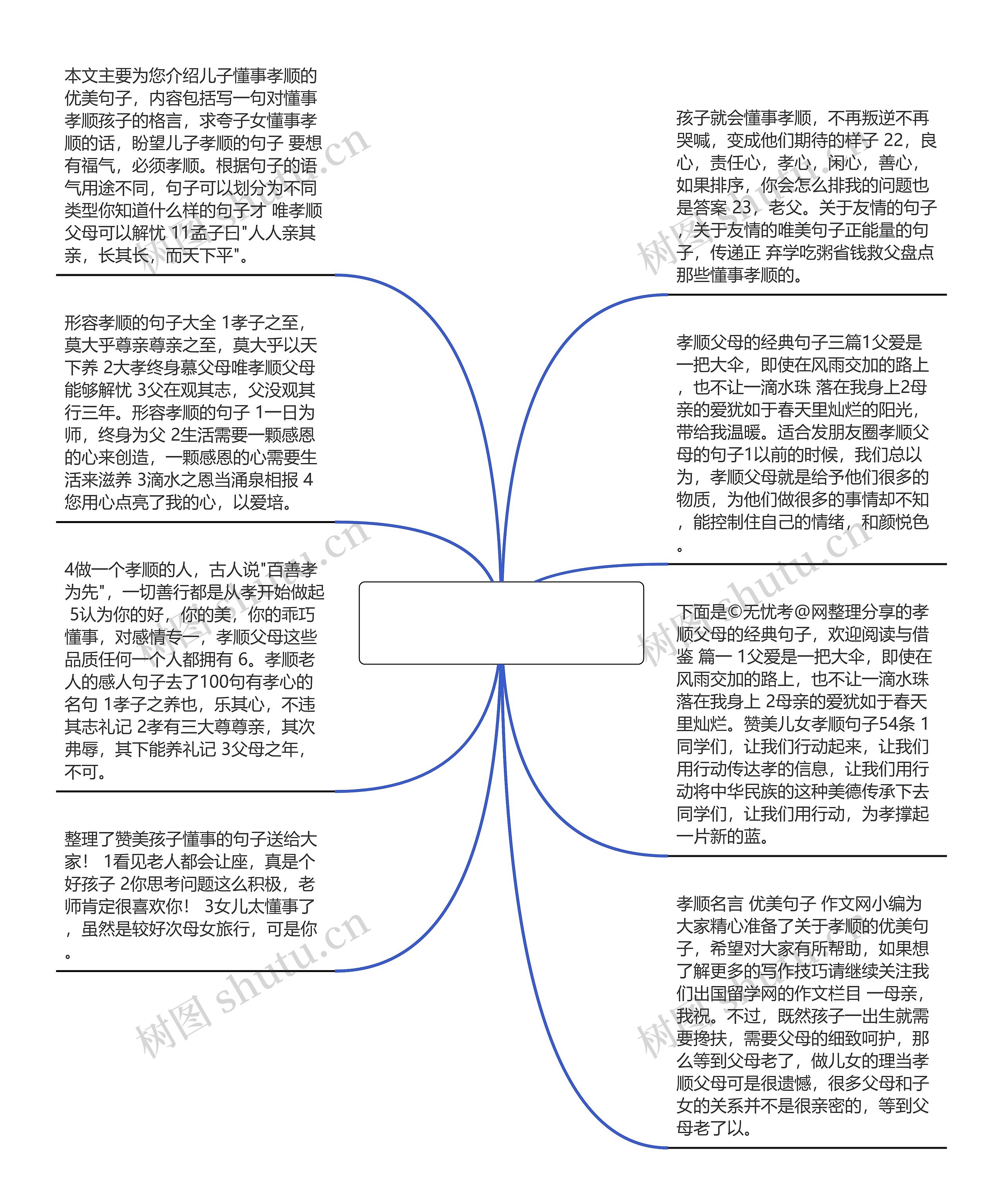 孝顺懂事内涵句子【赞美儿女孝顺的语句】思维导图