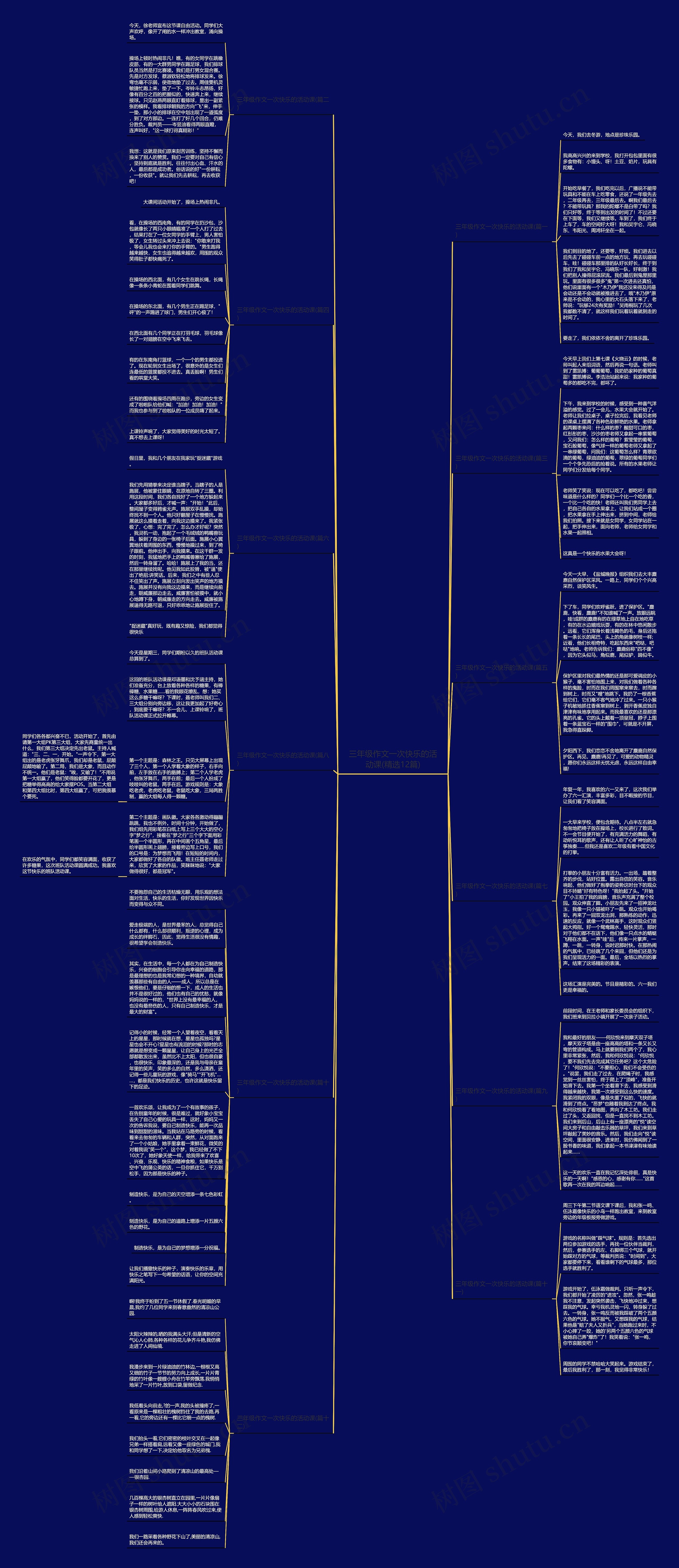 三年级作文一次快乐的活动课(精选12篇)思维导图