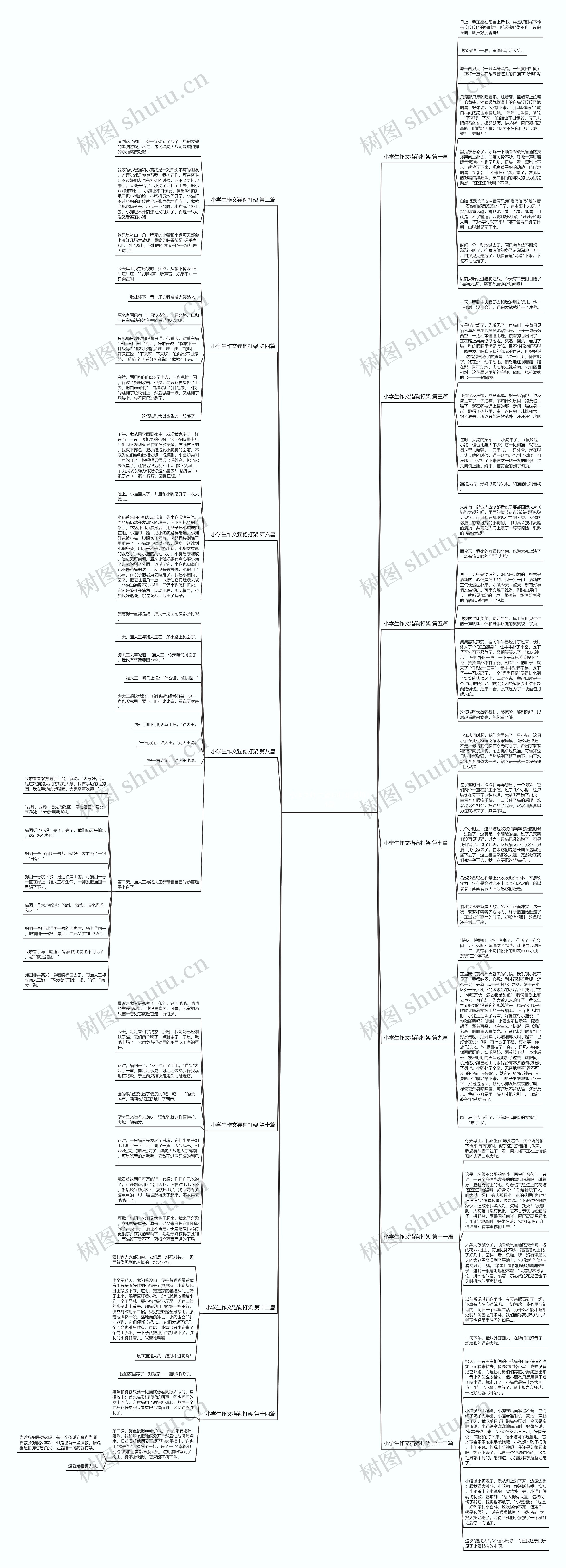 小学生作文猫狗打架通用14篇思维导图