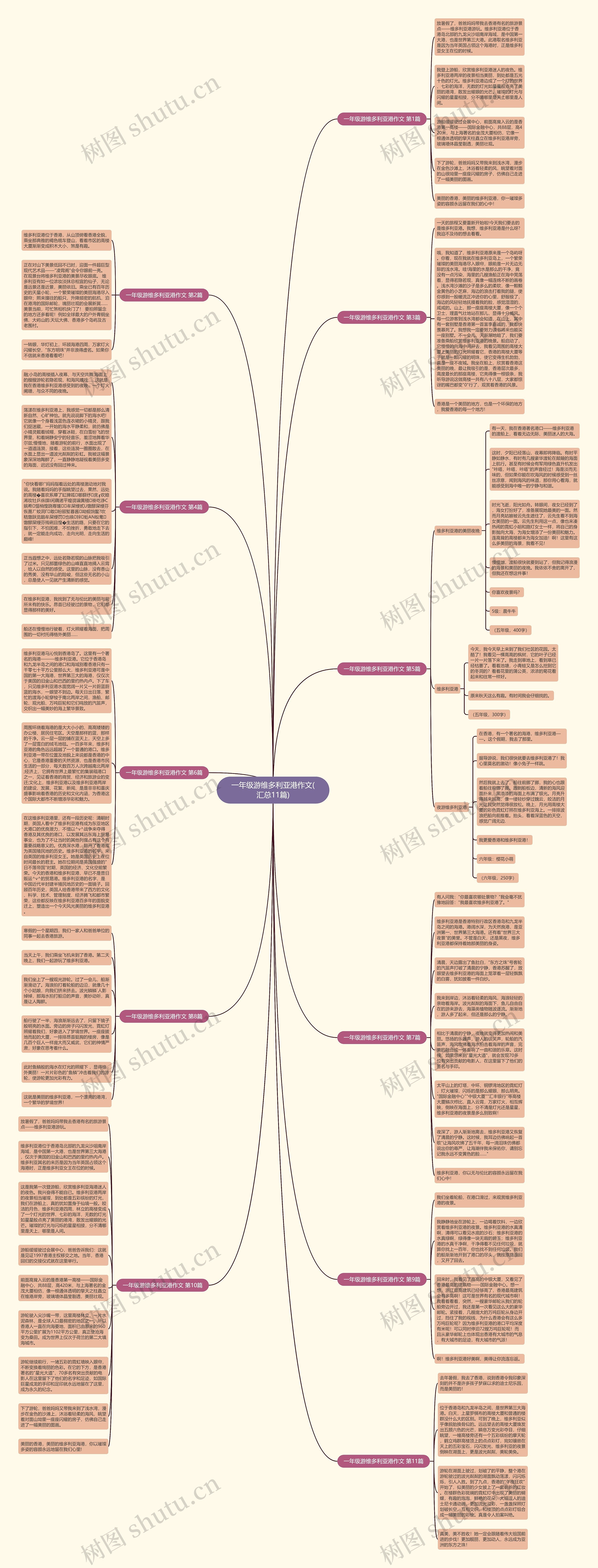 一年级游维多利亚港作文(汇总11篇)思维导图