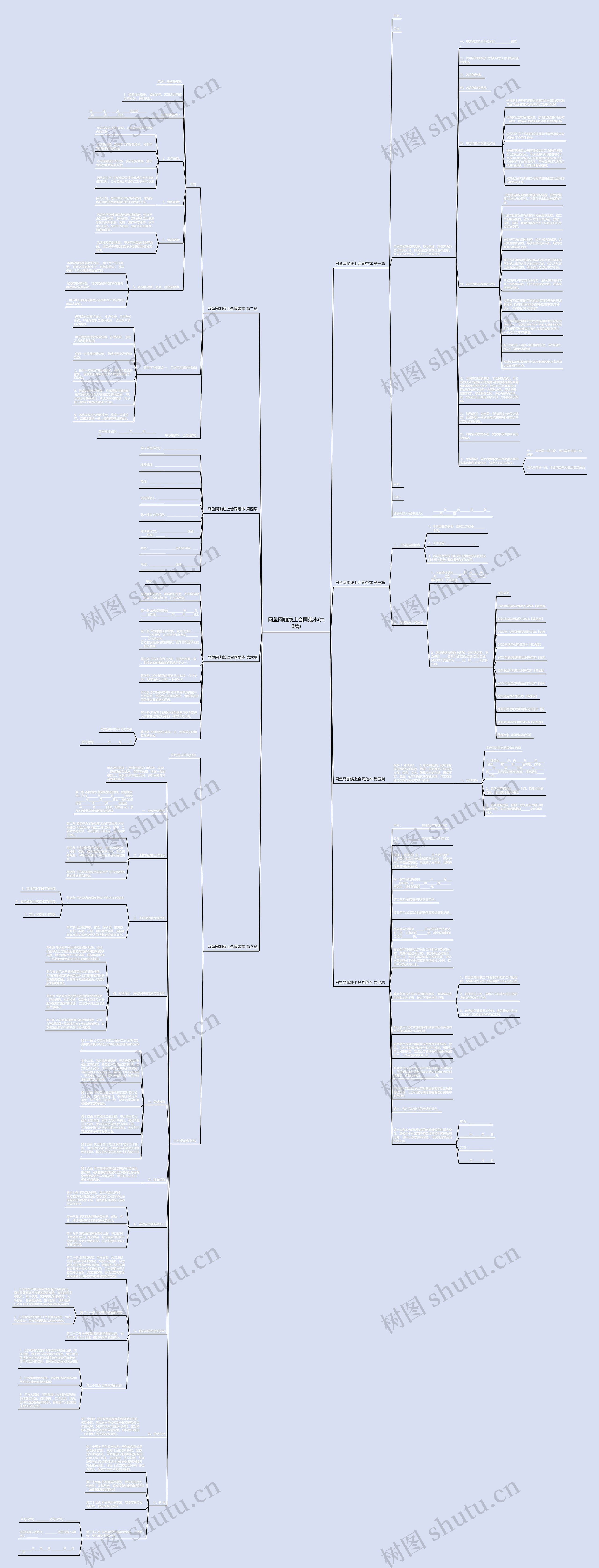 网鱼网咖线上合同范本(共8篇)思维导图