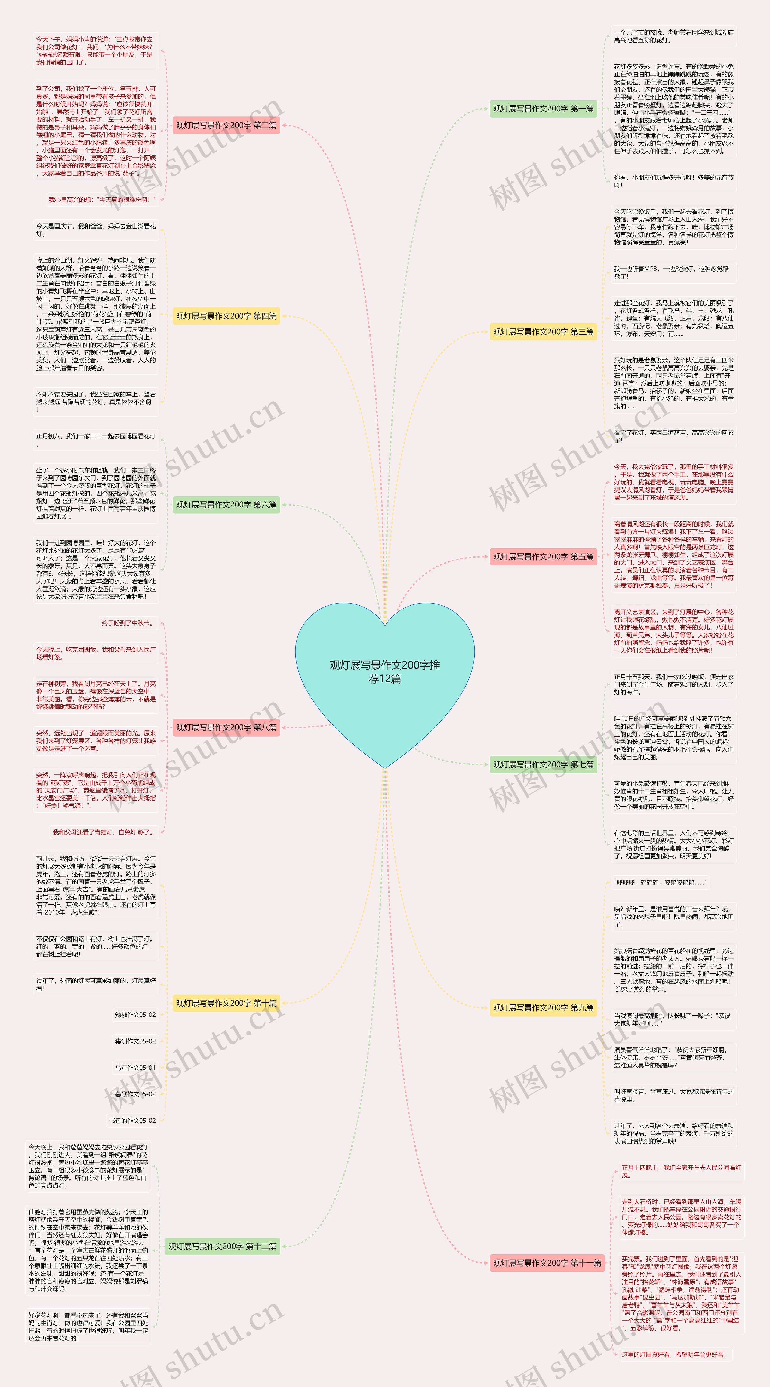 观灯展写景作文200字推荐12篇思维导图