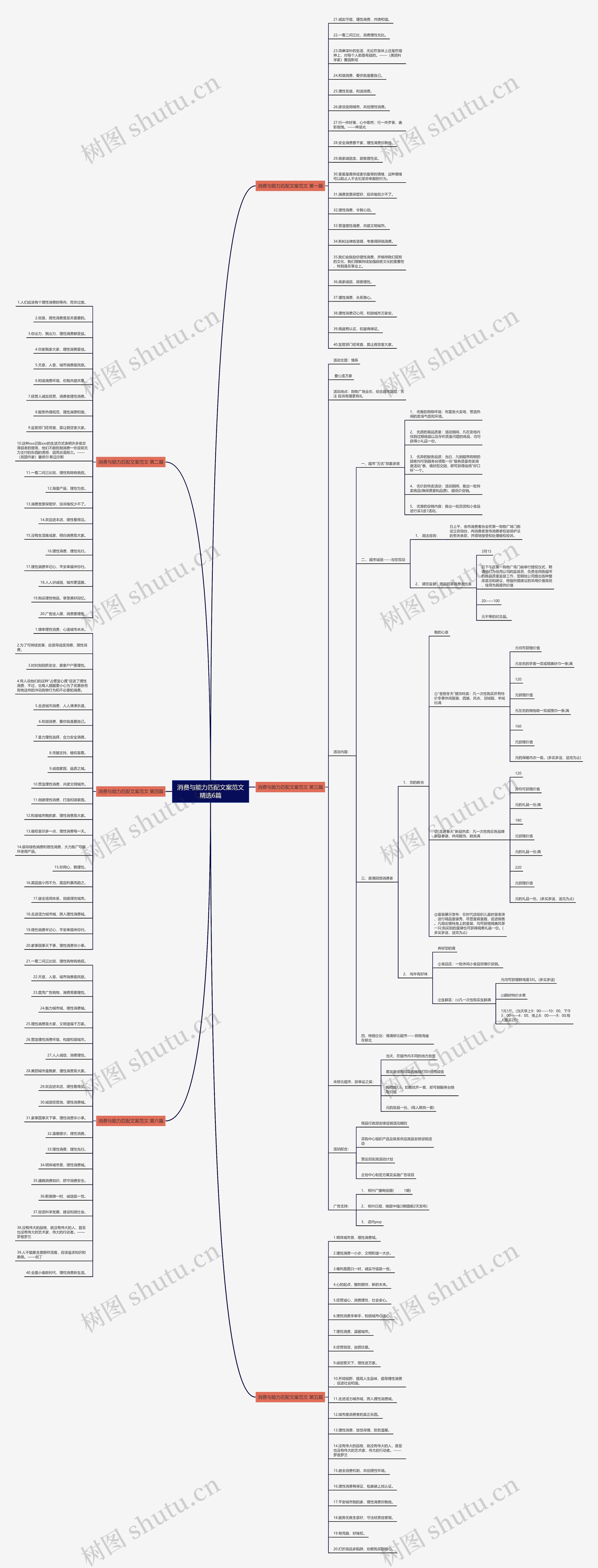 消费与能力匹配文案范文精选6篇思维导图