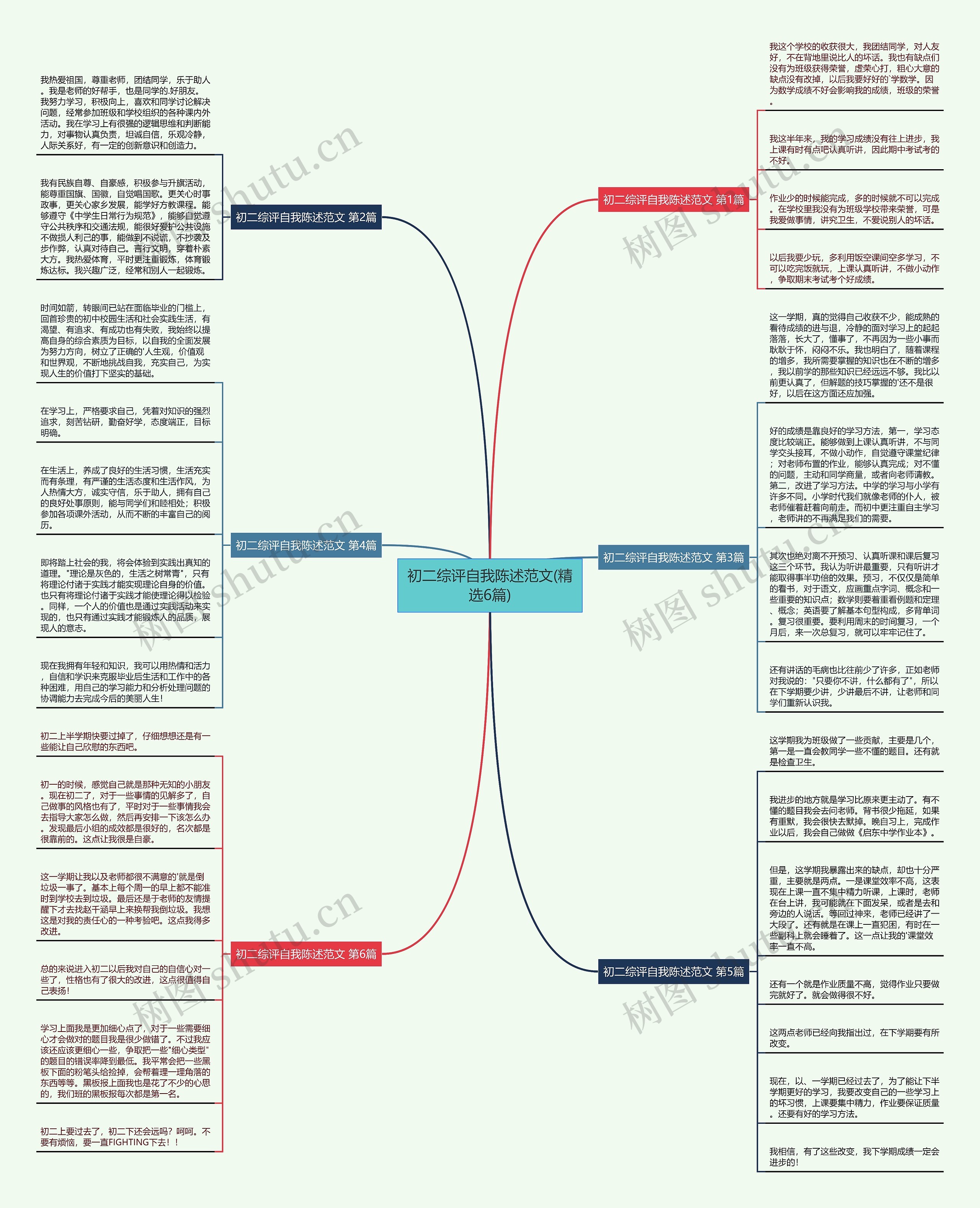 初二综评自我陈述范文(精选6篇)思维导图