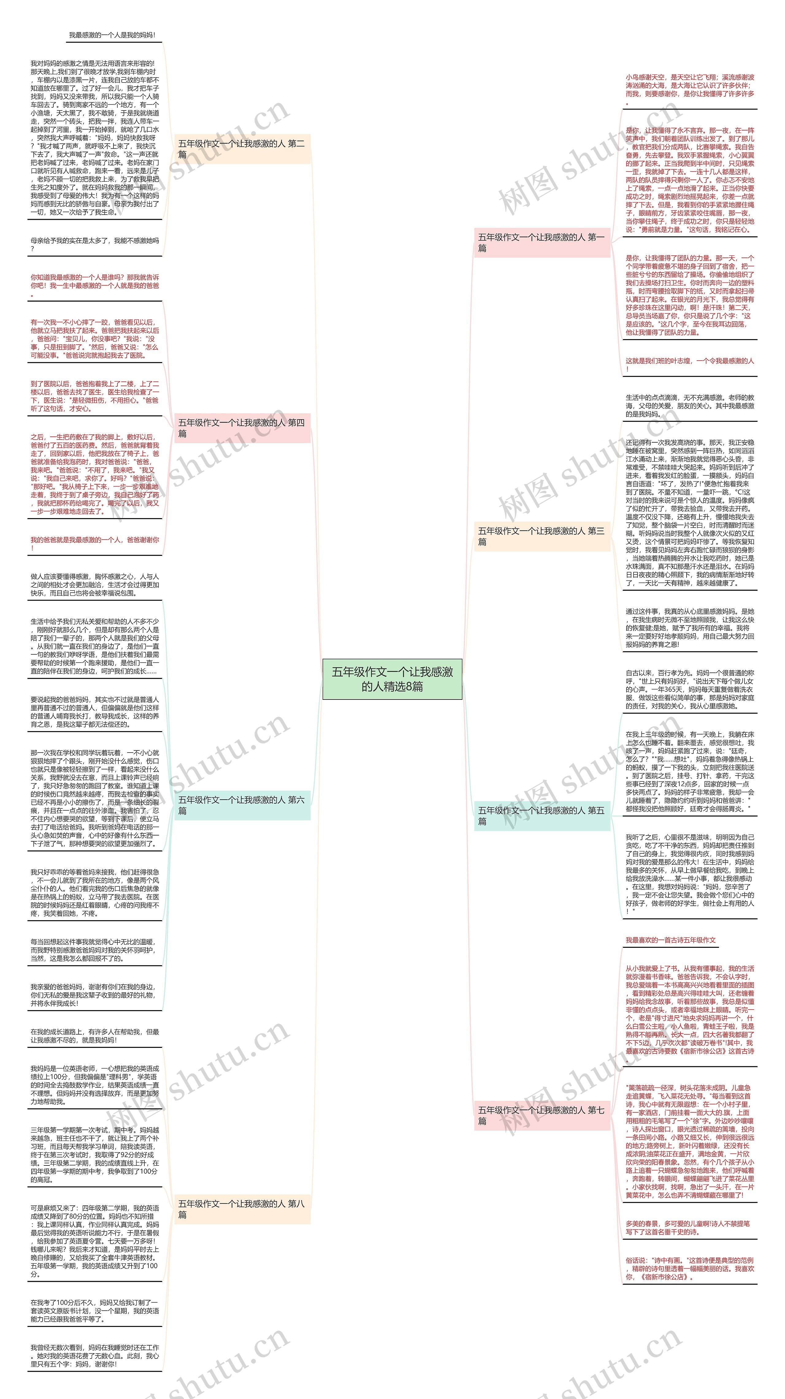 五年级作文一个让我感激的人精选8篇思维导图