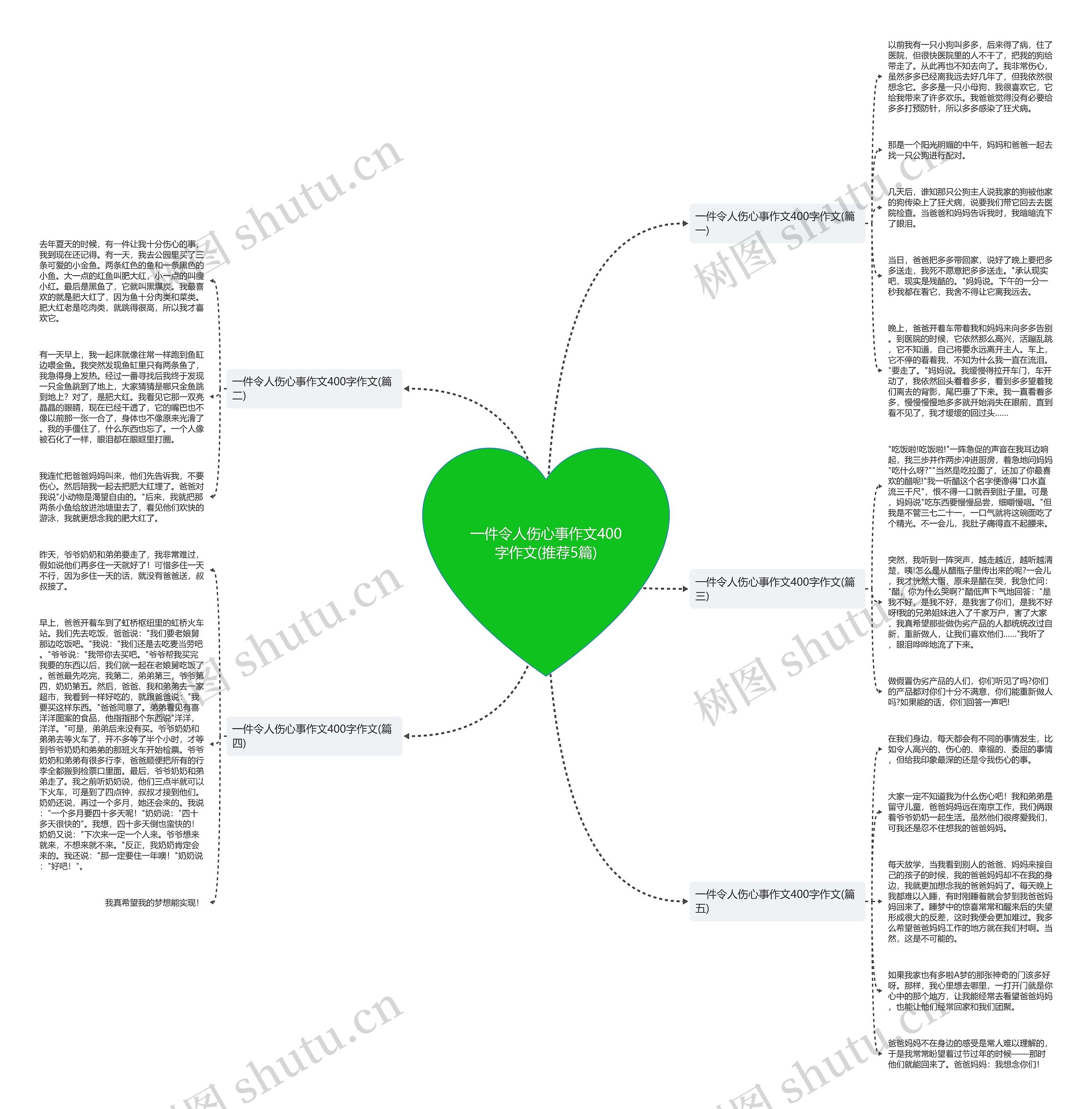一件令人伤心事作文400字作文(推荐5篇) 一件令人伤心事作文400字作文(推荐5篇)