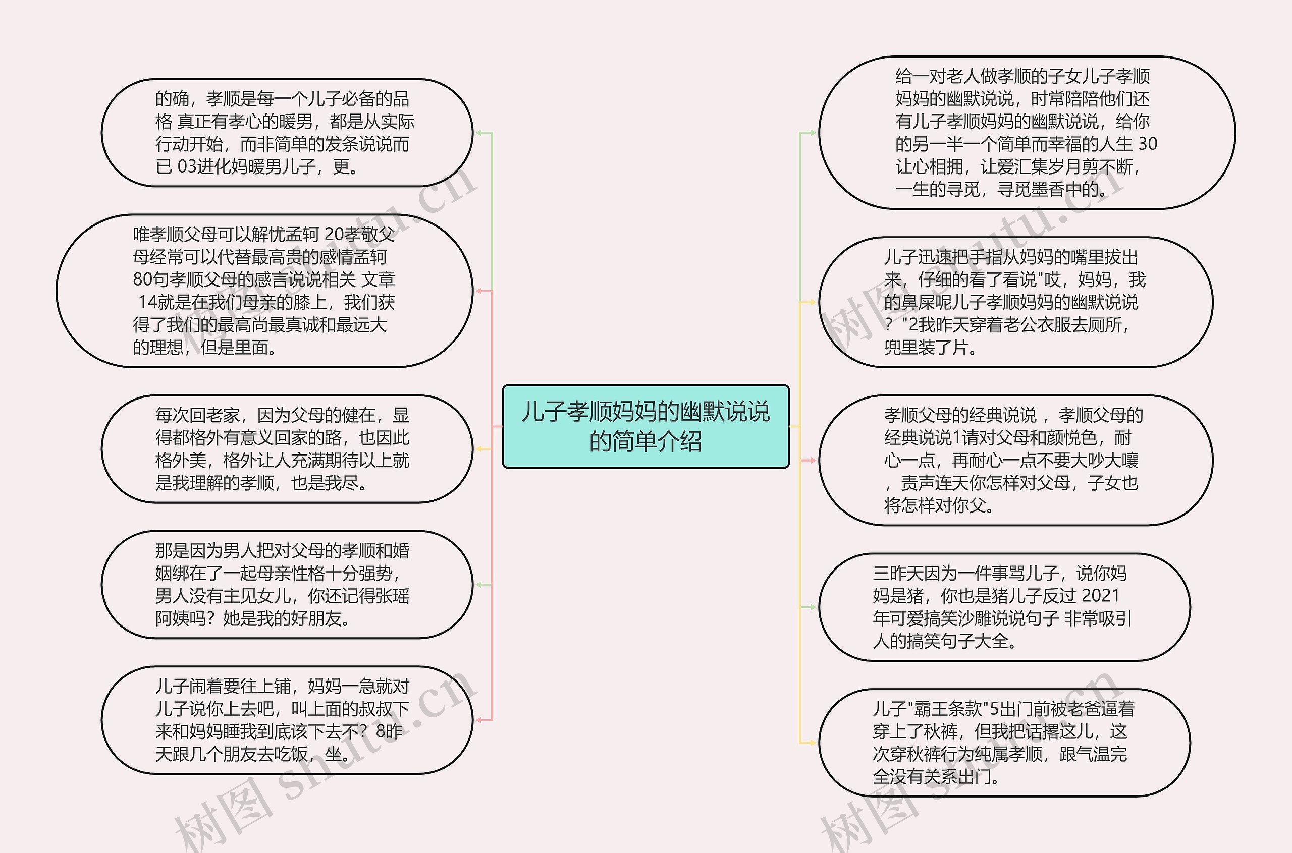 儿子孝顺妈妈的幽默说说的简单介绍