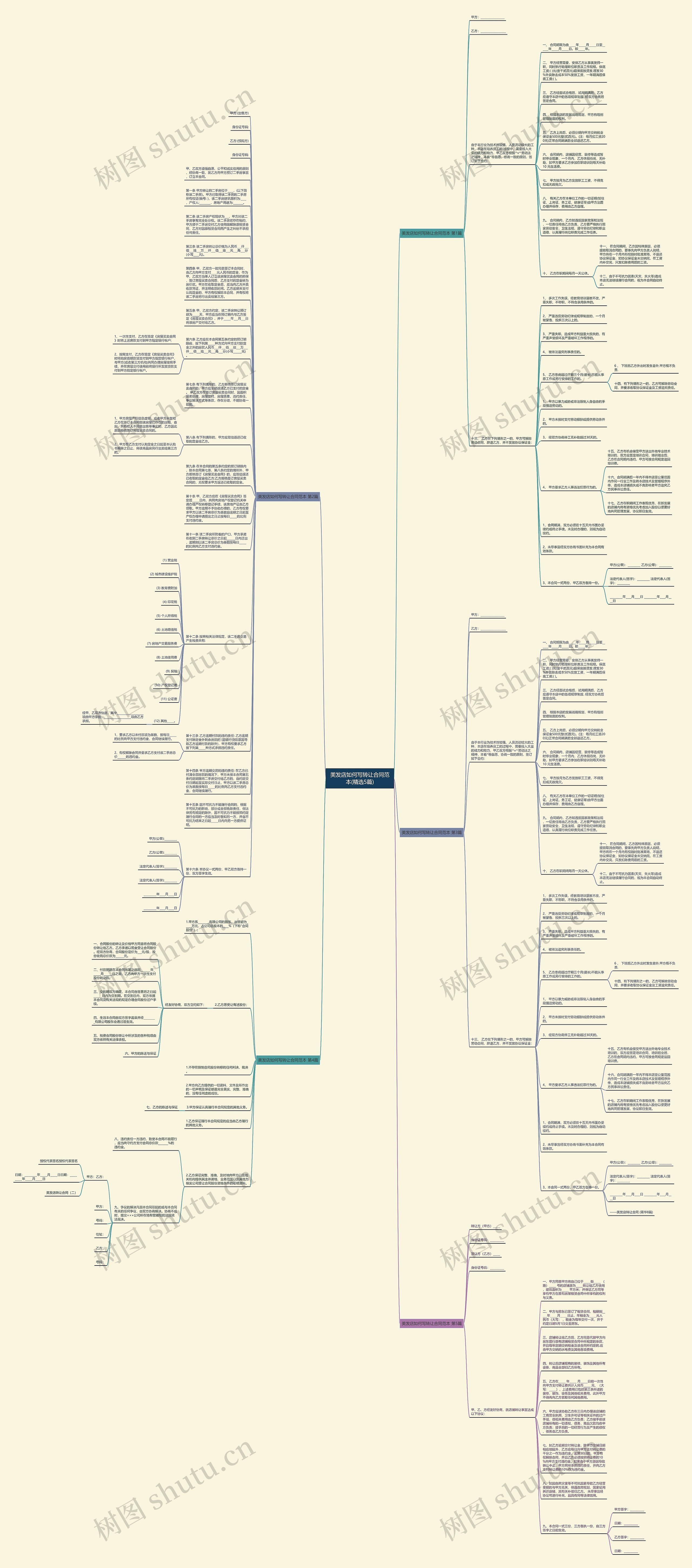 美发店如何写转让合同范本(精选5篇)思维导图