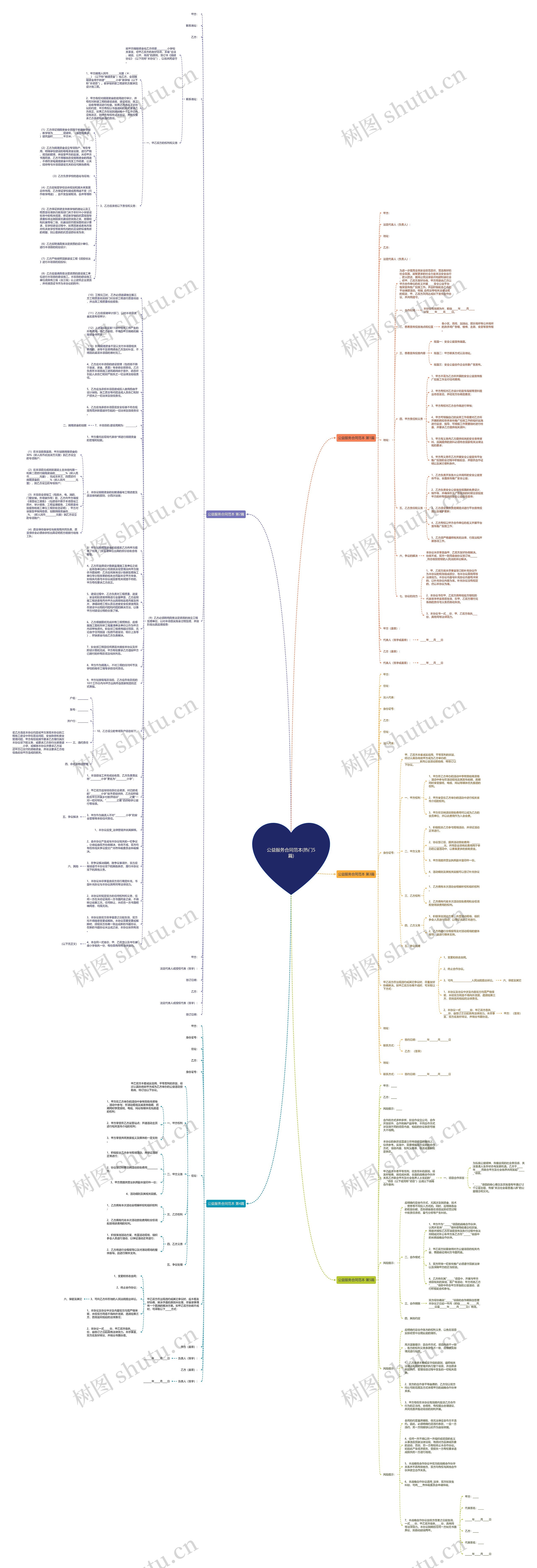 公益服务合同范本(热门5篇)思维导图