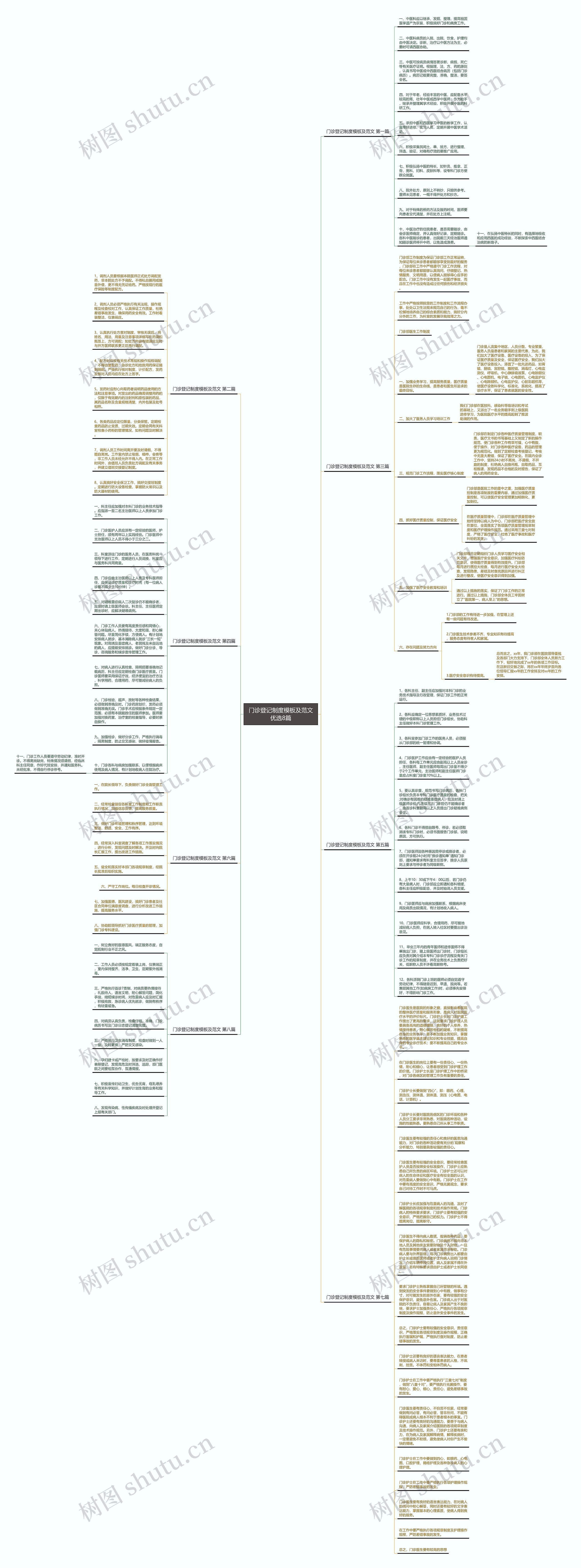 门诊登记制度及范文优选8篇思维导图