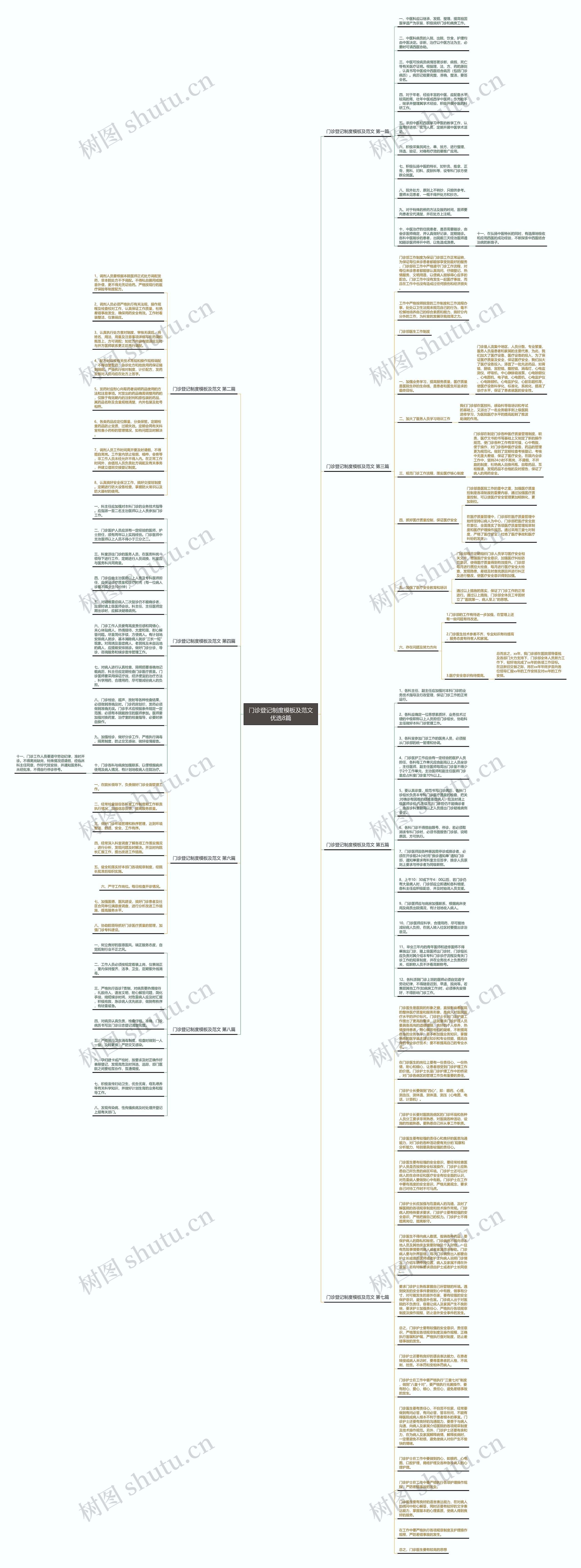 门诊登记制度及范文优选8篇思维导图高清图 门诊登记制度及范文优选8篇思维导图
