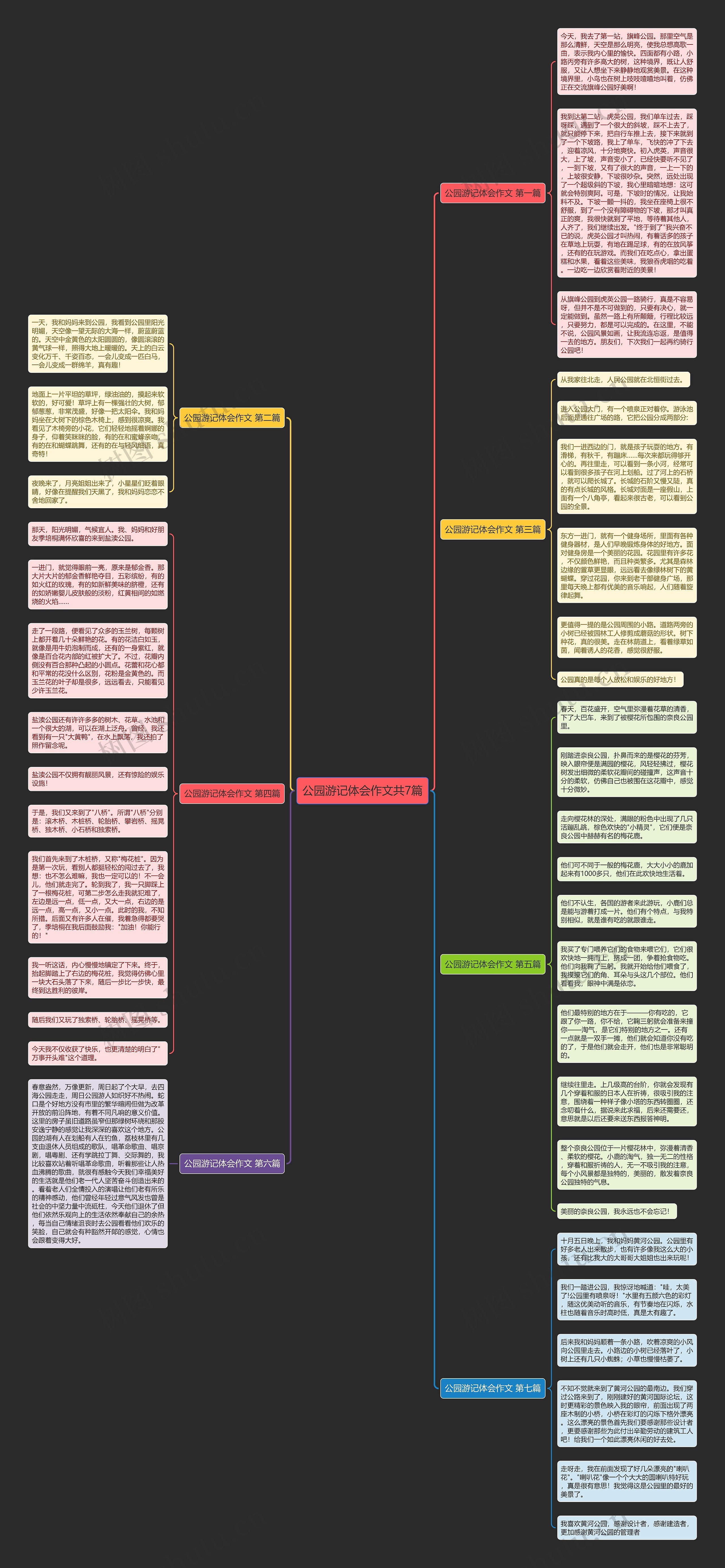 公园游记体会作文共7篇思维导图