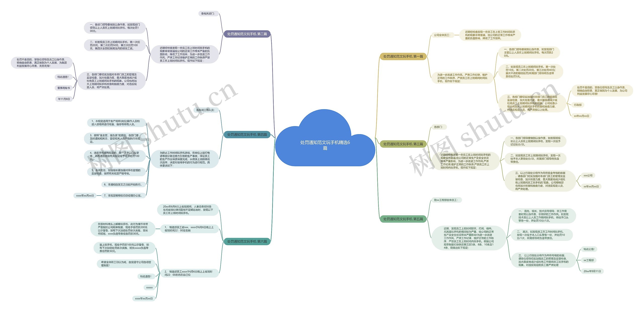 处罚通知范文玩手机精选6篇思维导图