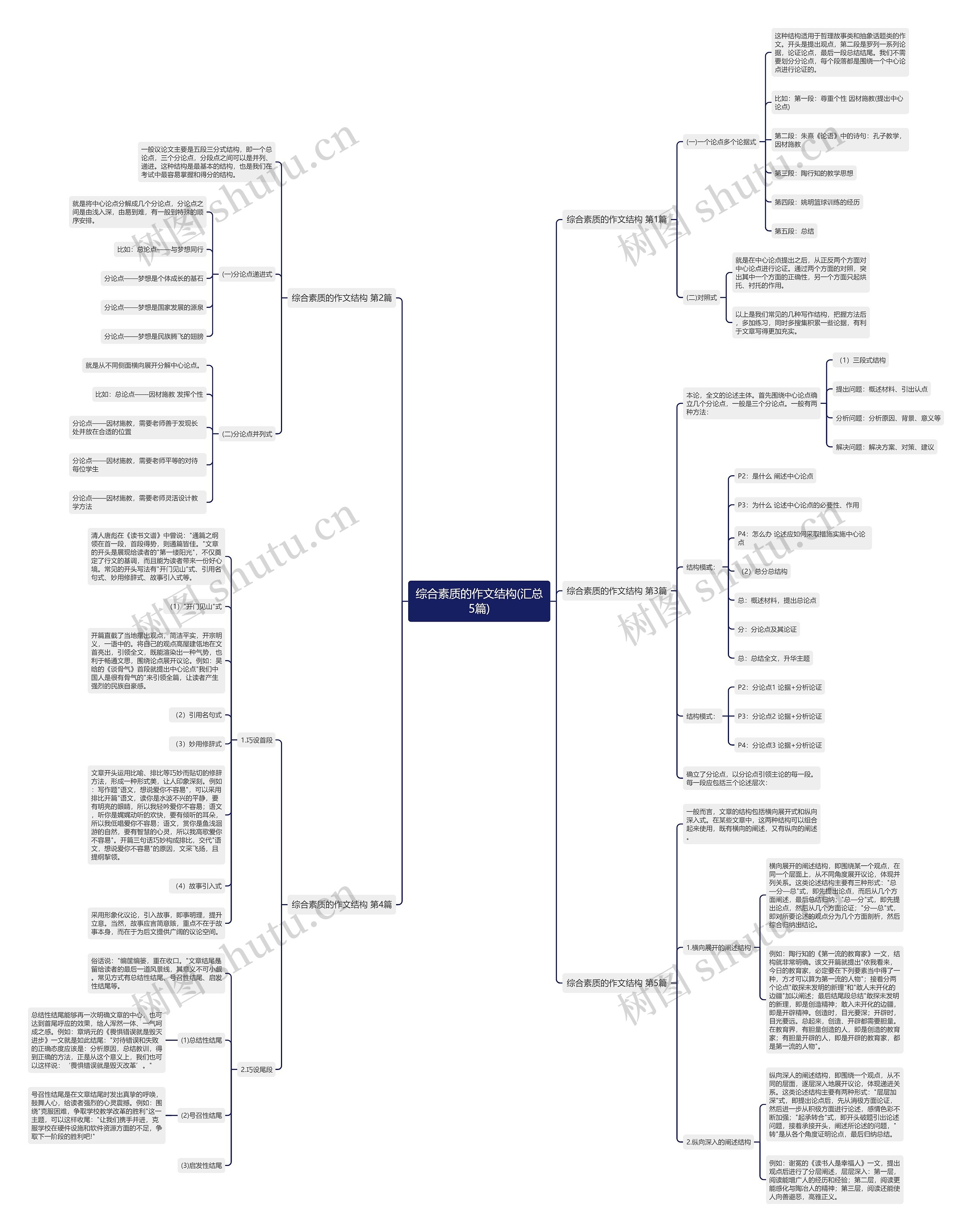 综合素质的作文结构(汇总5篇)思维导图