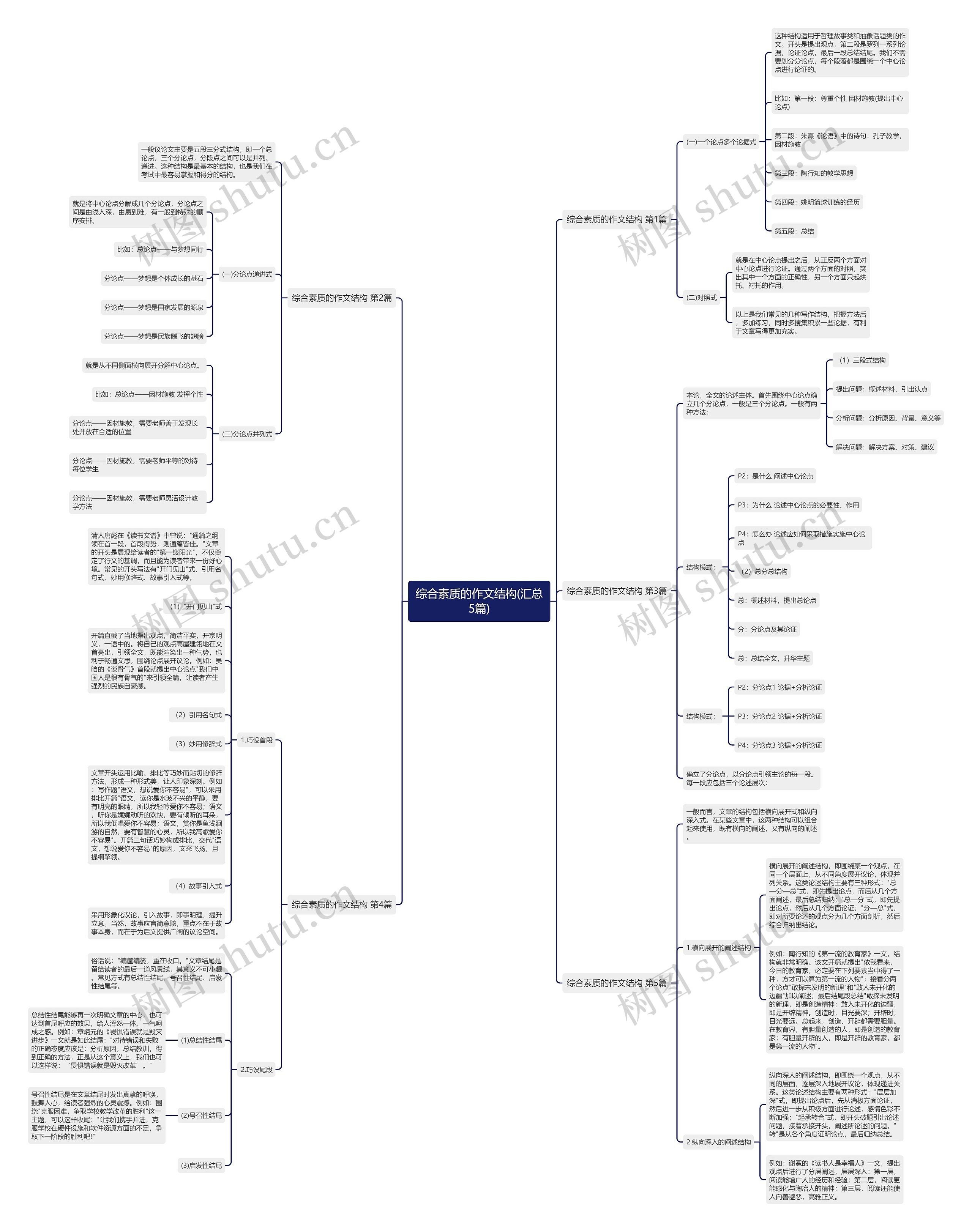 综合素质的作文结构(汇总5篇) 综合素质的作文结构(汇总5篇)