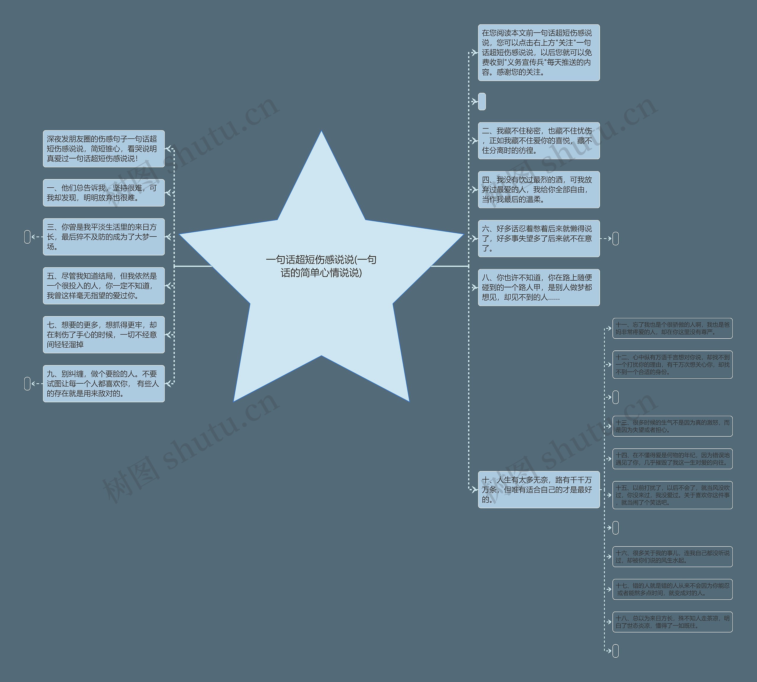 一句话超短伤感说说(一句话的简单心情说说)思维导图