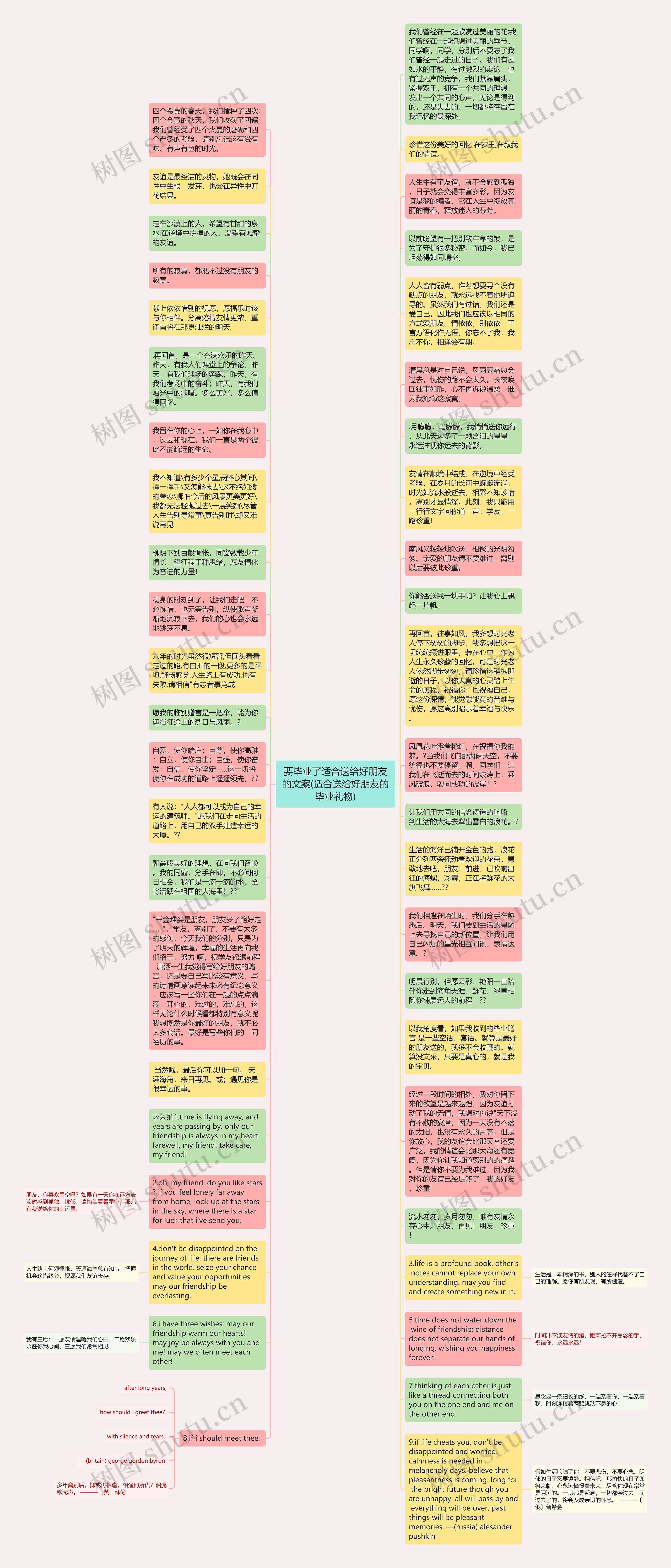 要毕业了适合送给好朋友的文案(适合送给好朋友的毕业礼物)思维导图