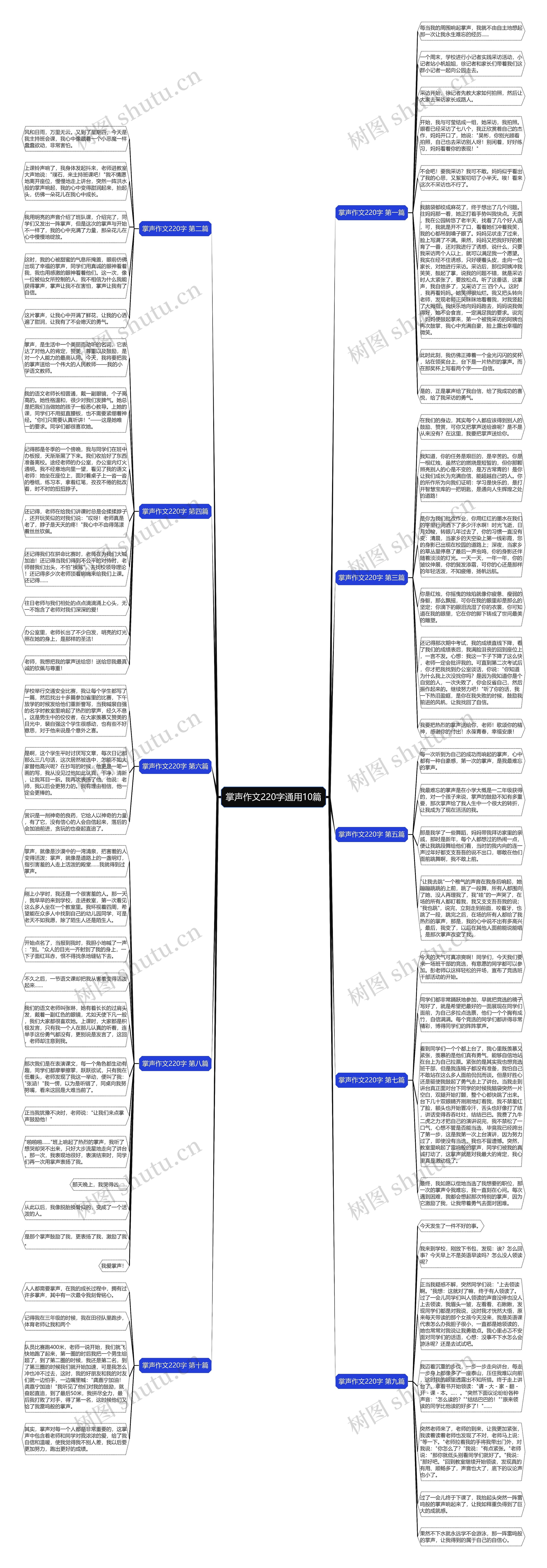 掌声作文220字通用10篇思维导图