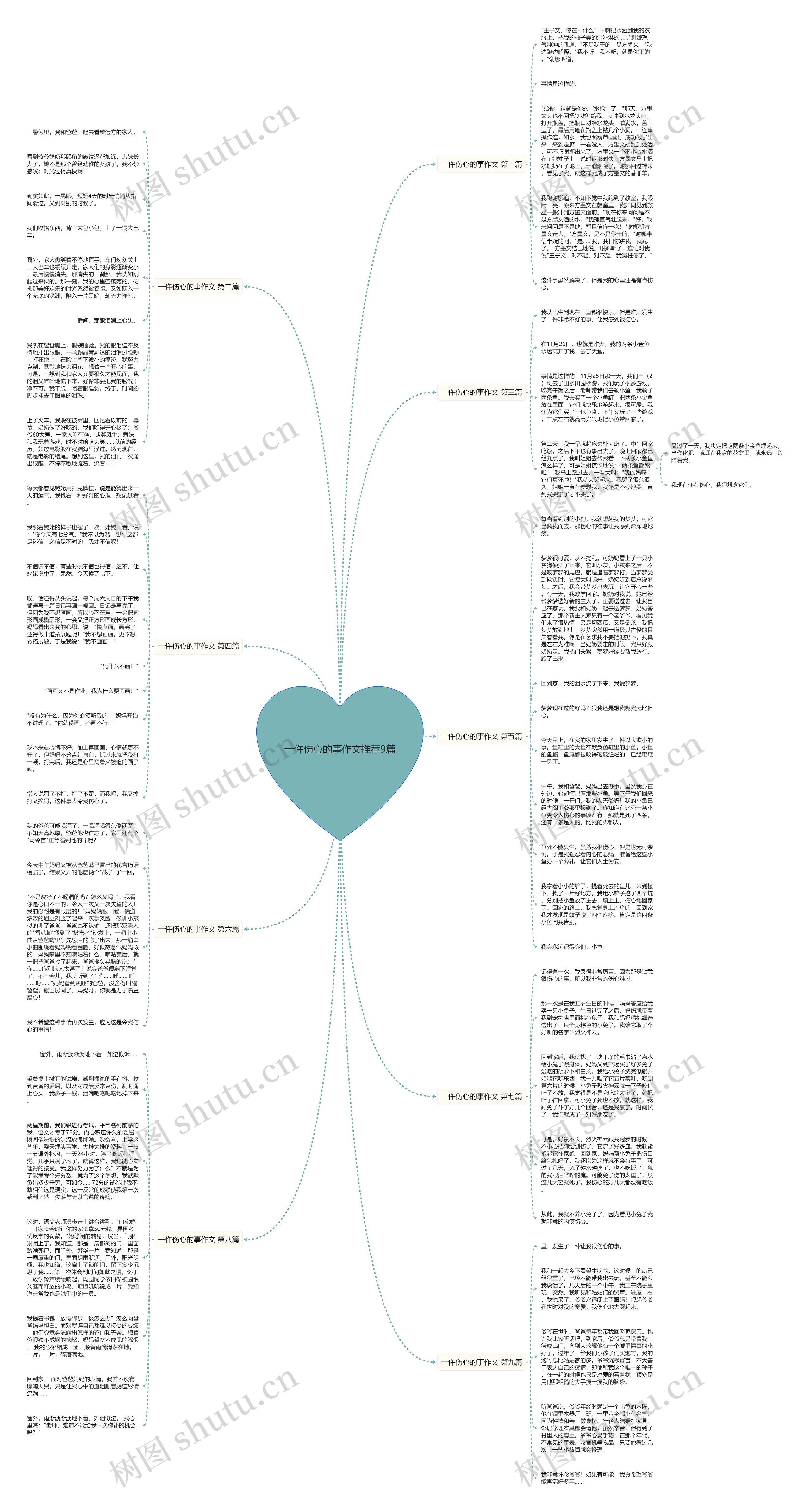 一仵伤心的事作文推荐9篇思维导图