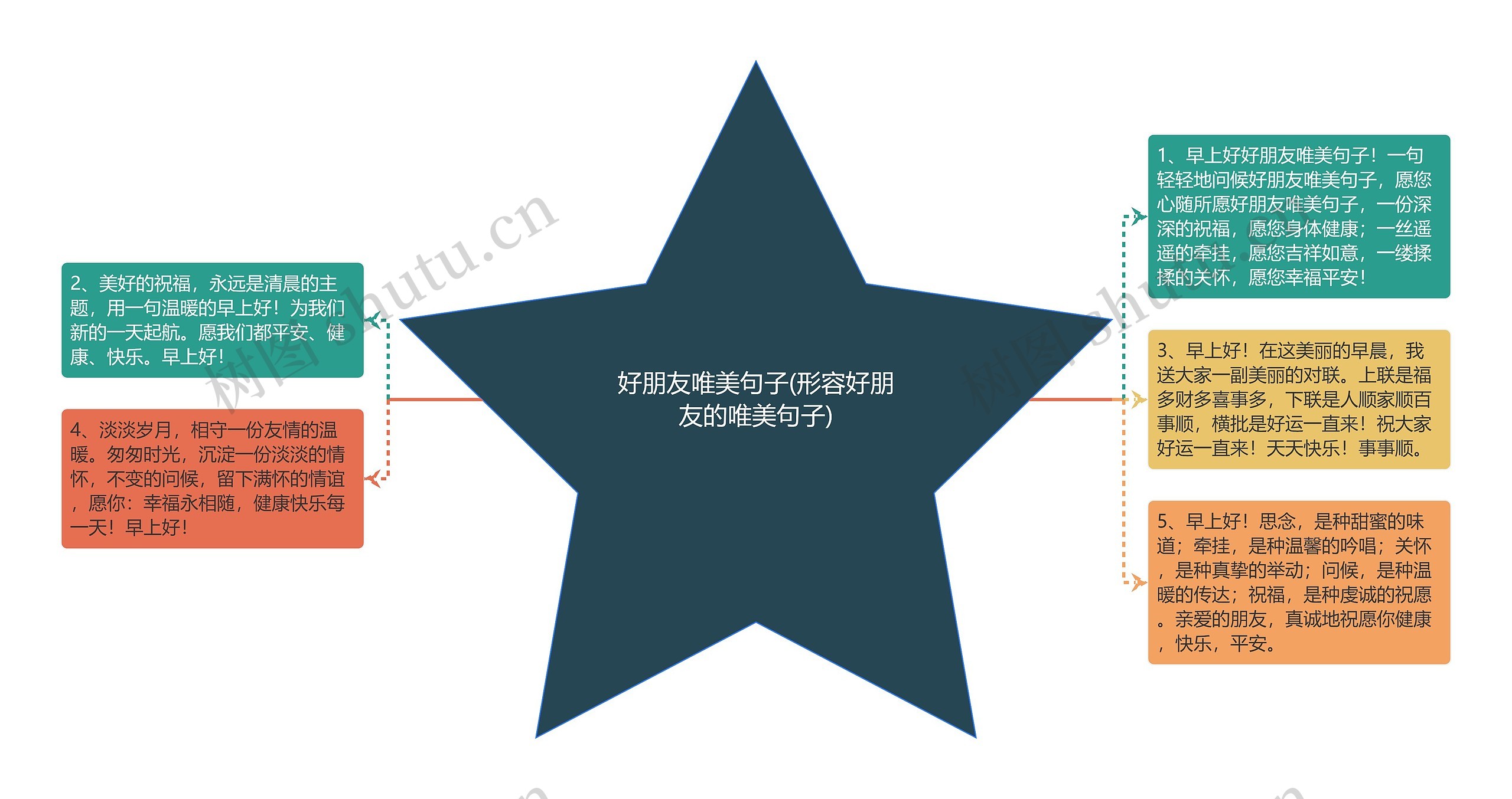 好朋友唯美句子(形容好朋友的唯美句子) 好朋友唯美句子(形容好朋友的唯美句子)