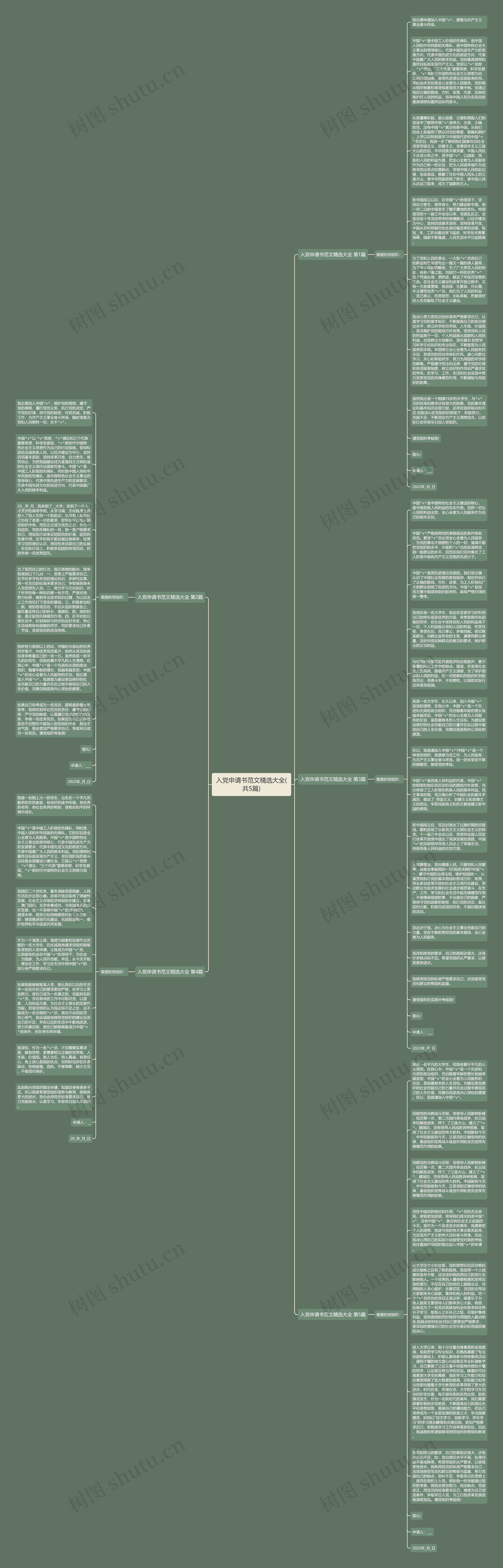 入党申请书范文精选大全(共5篇)思维导图
