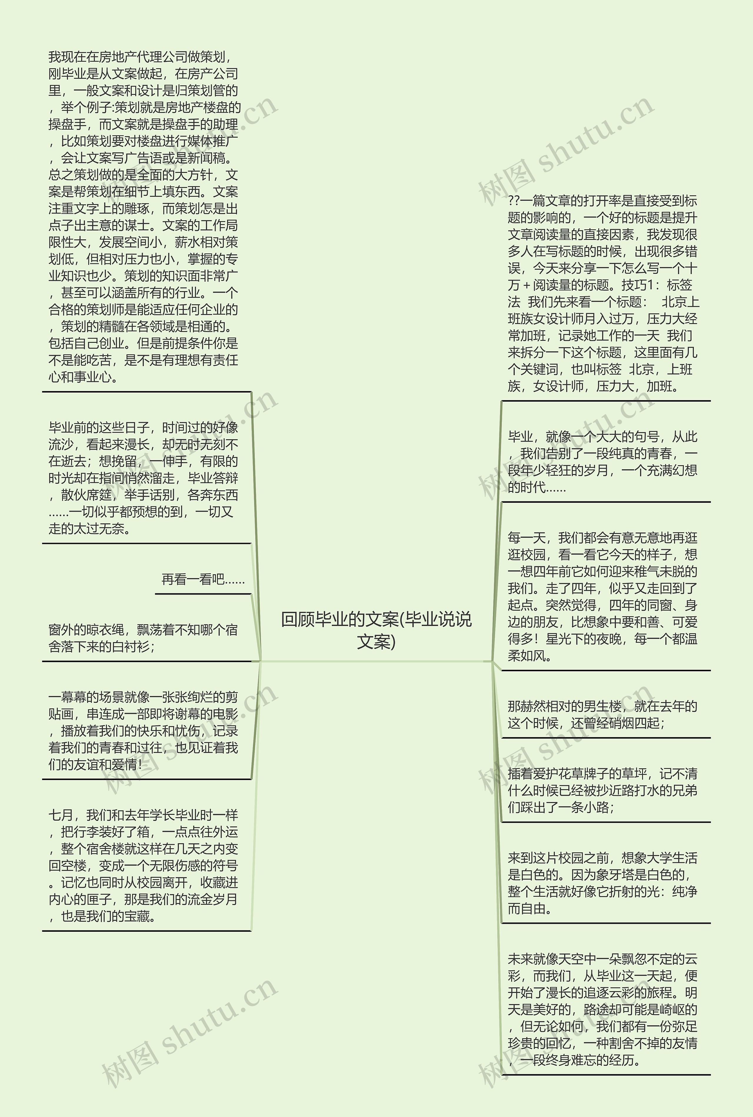 回顾毕业的文案(毕业说说文案)思维导图