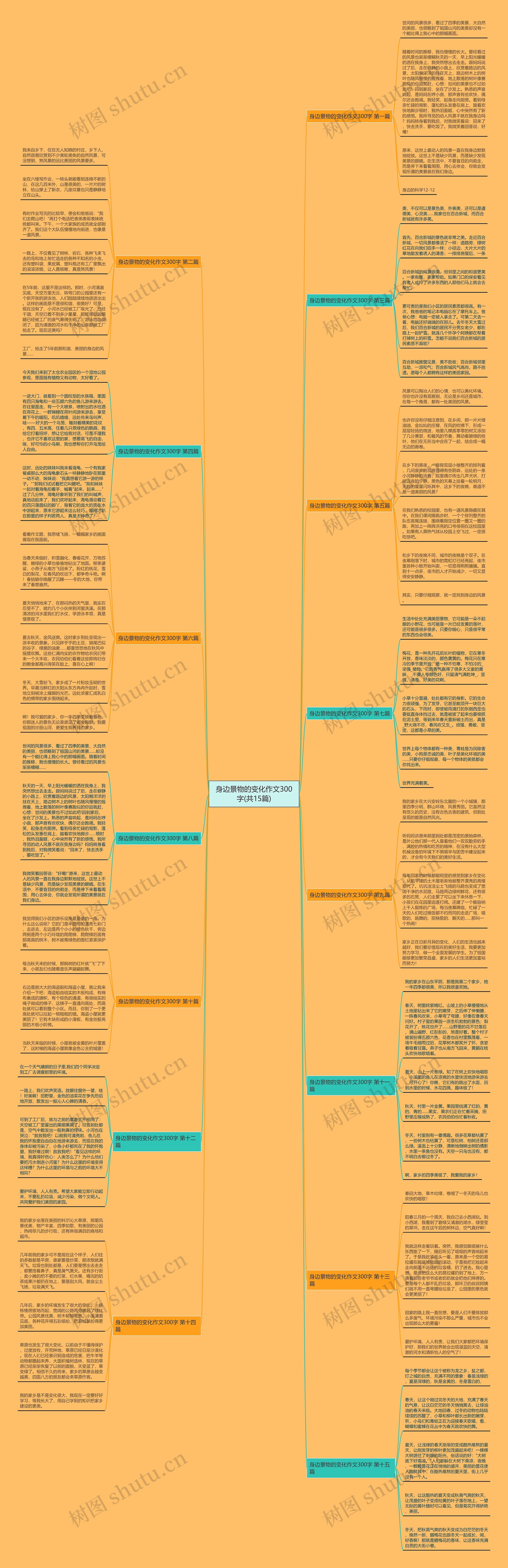 身边景物的变化作文300字(共15篇) 身边景物的变化作文300字(共15篇)