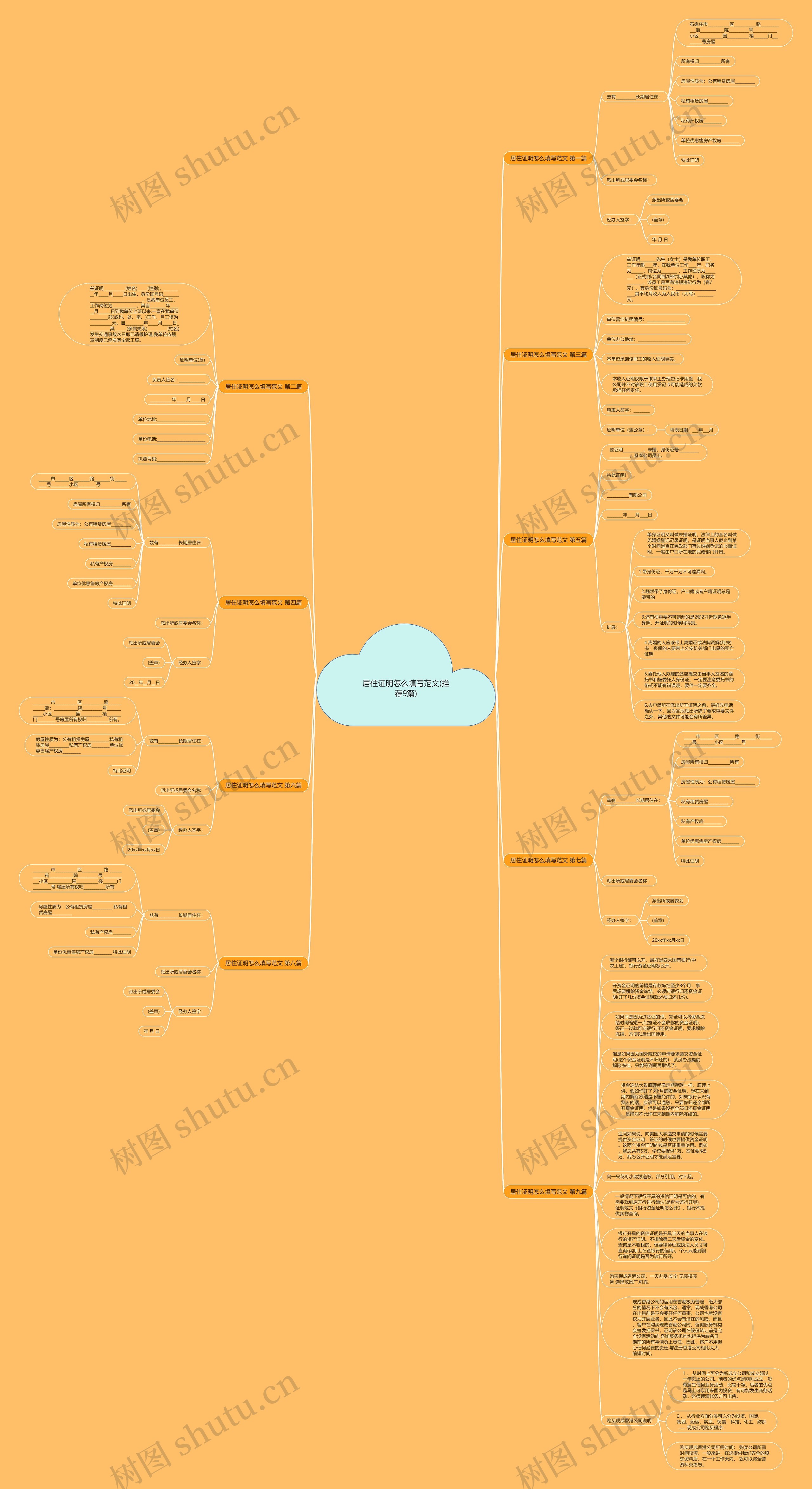 居住证明怎么填写范文(推荐9篇)思维导图