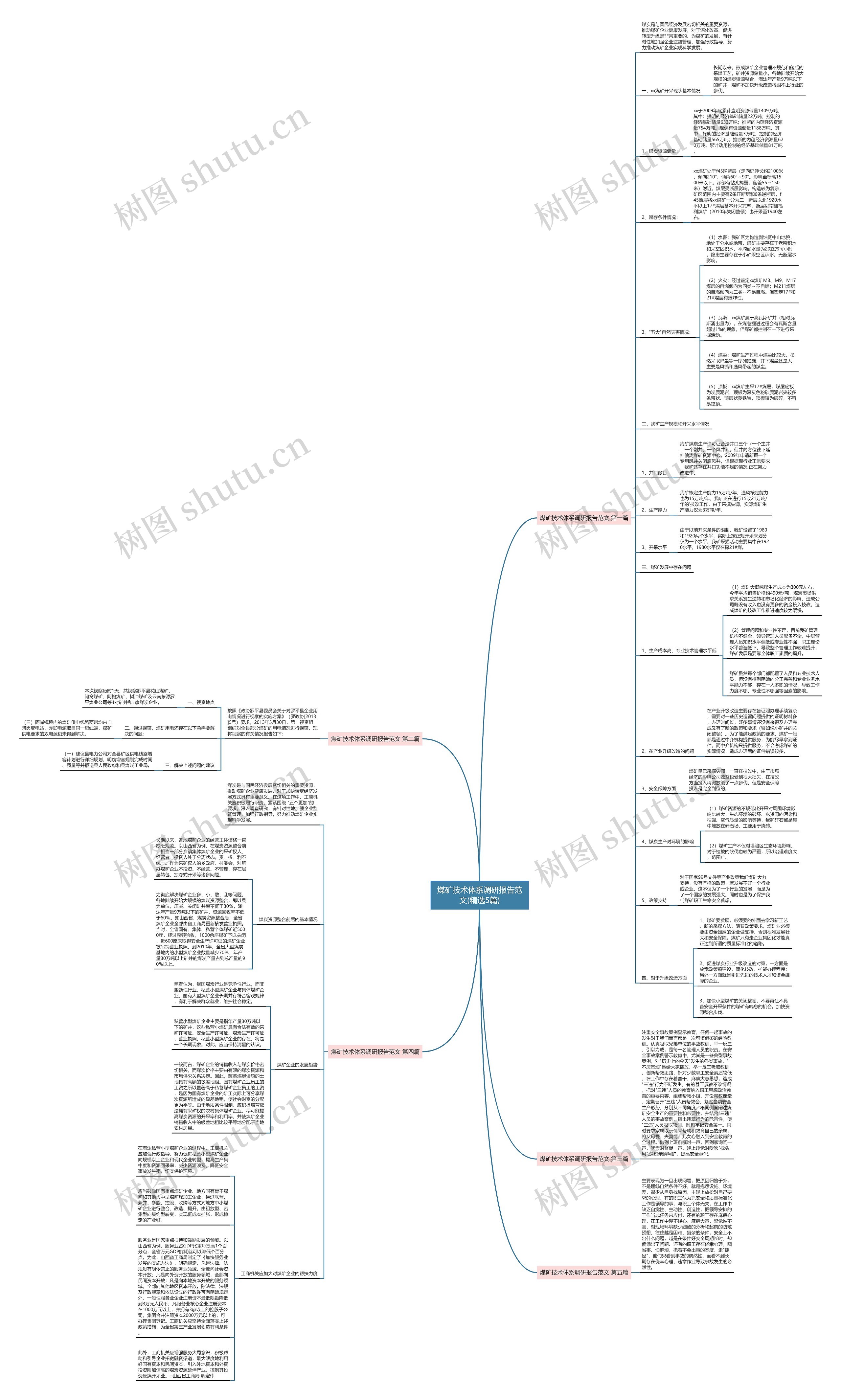 煤矿技术体系调研报告范文(精选5篇)思维导图