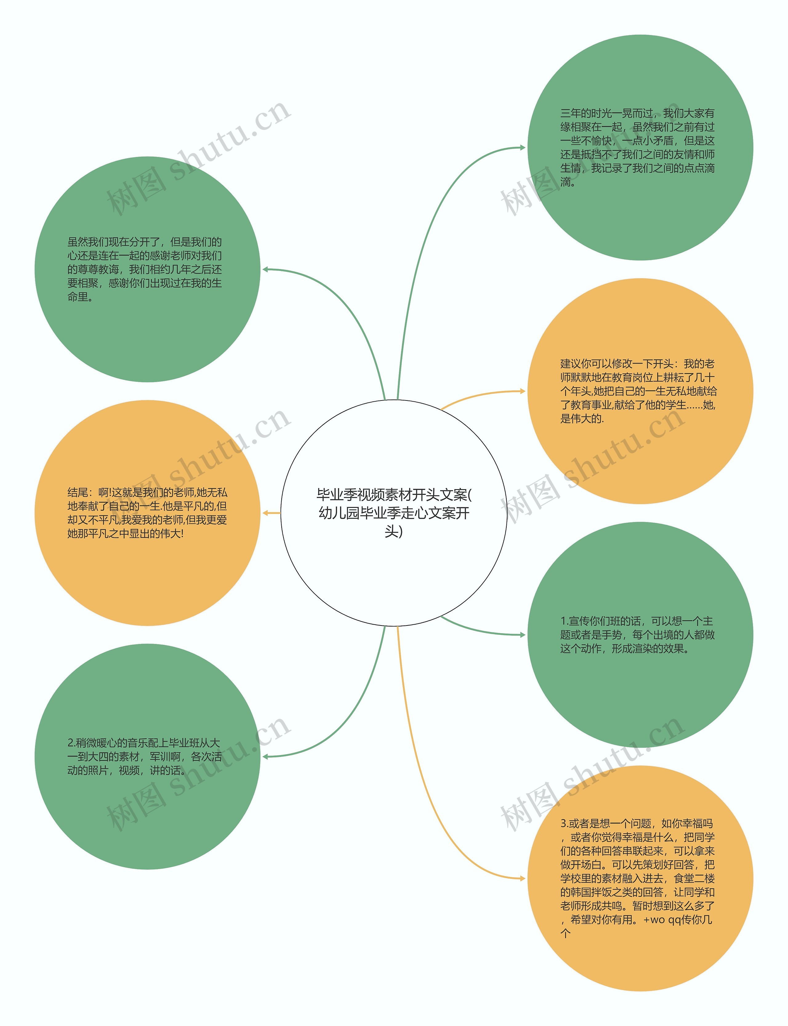 毕业季视频素材开头文案(幼儿园毕业季走心文案开头)