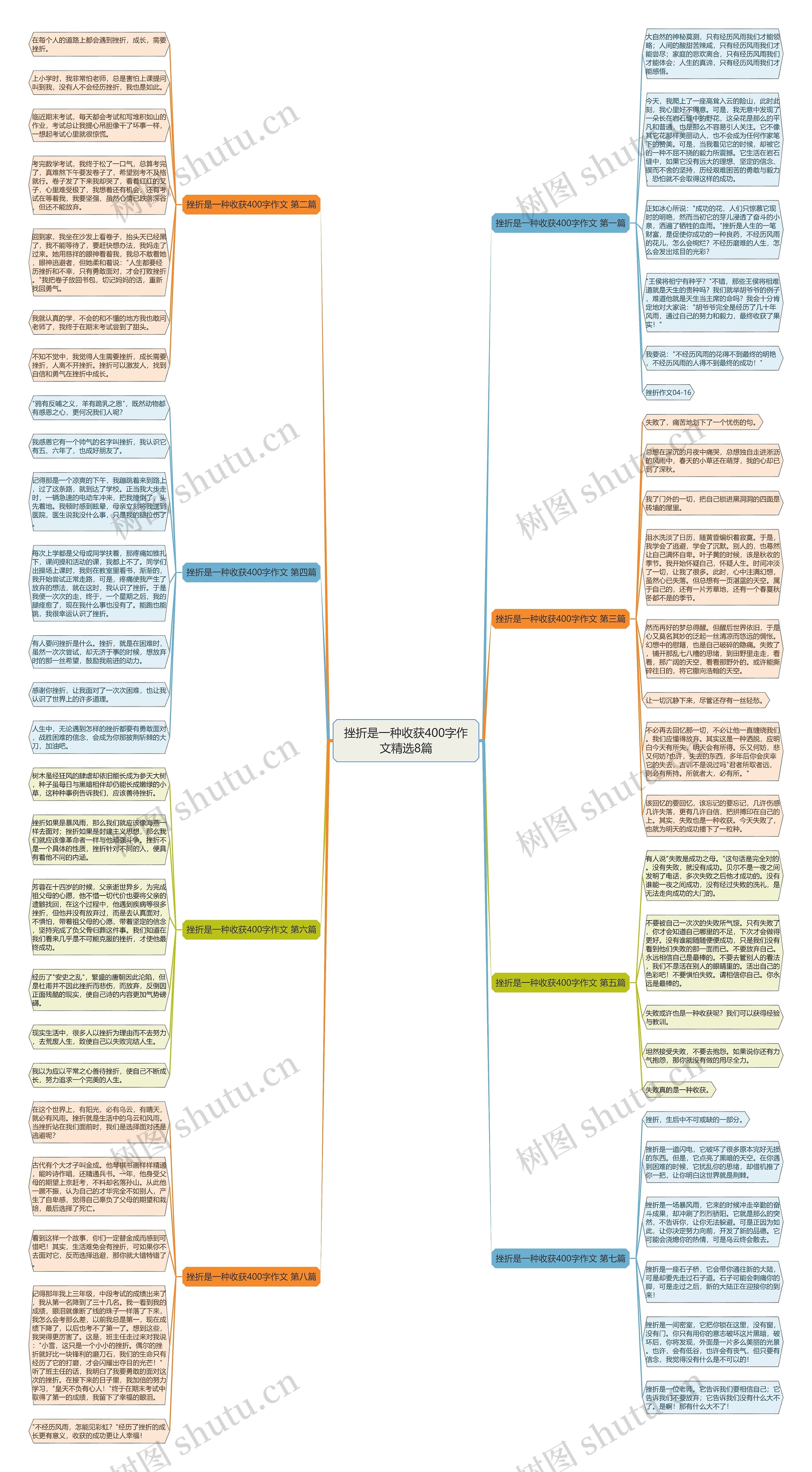 挫折是一种收获400字作文精选8篇思维导图