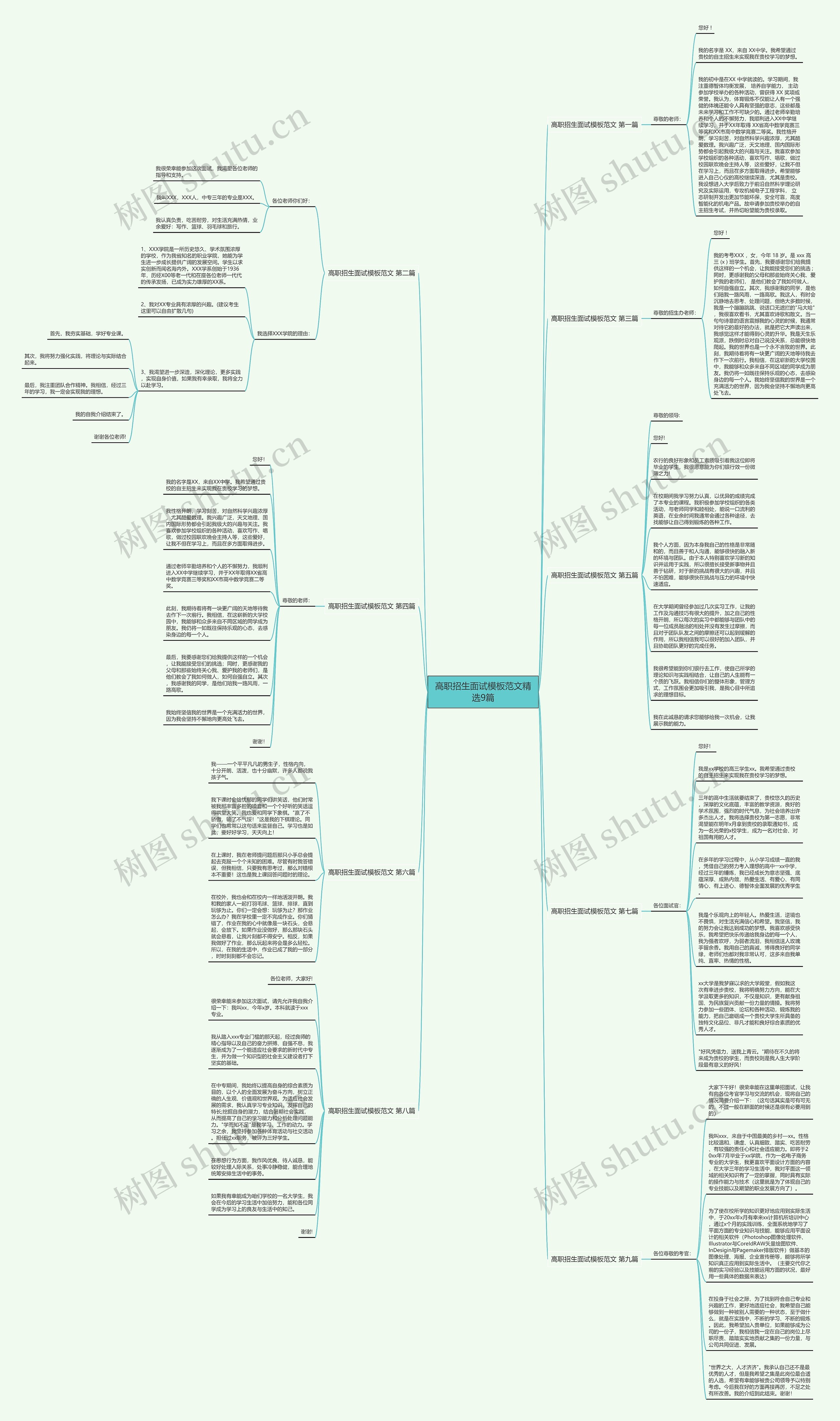 高职招生面试范文精选9篇思维导图