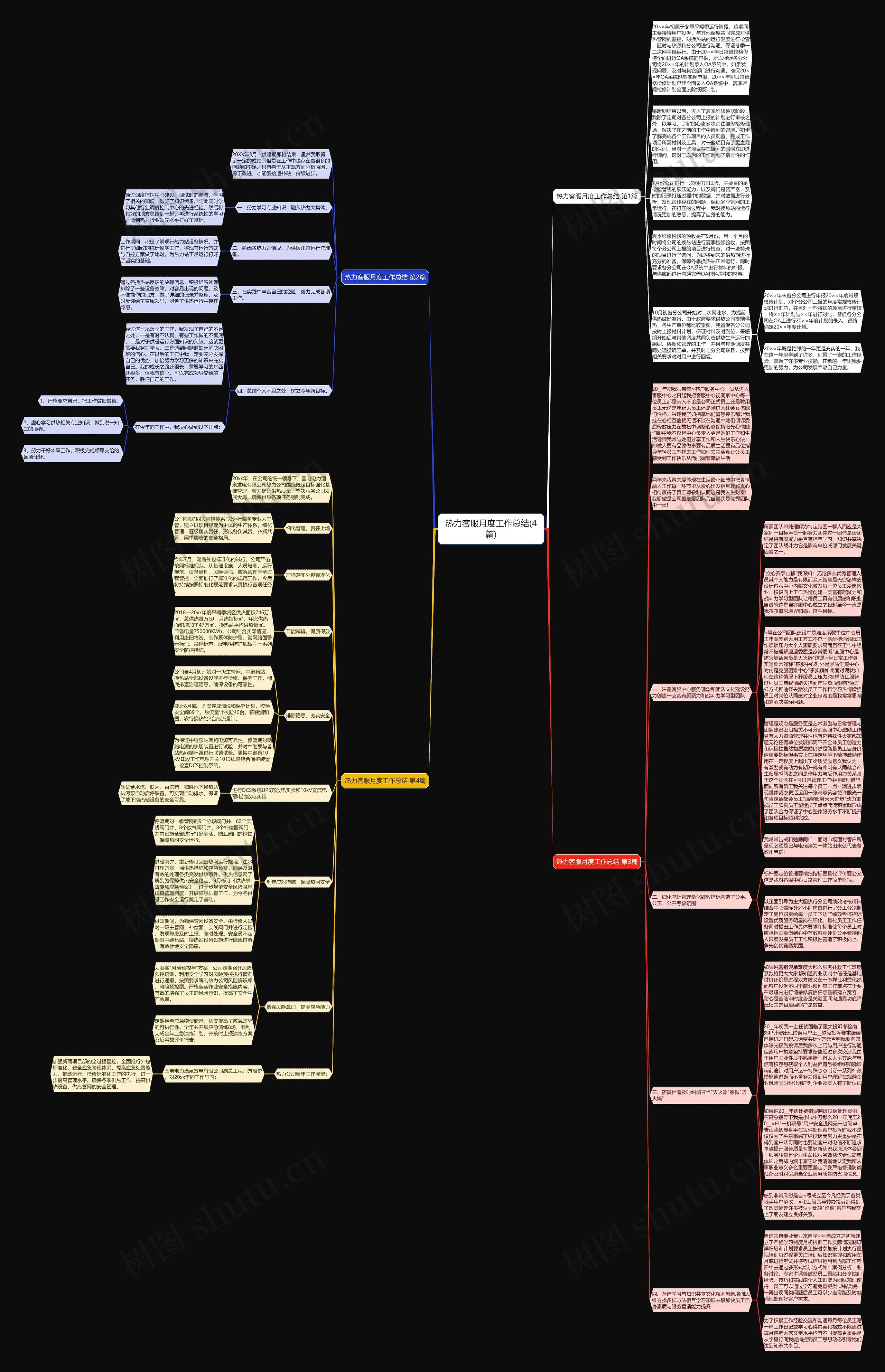 热力客服月度工作总结(4篇)思维导图