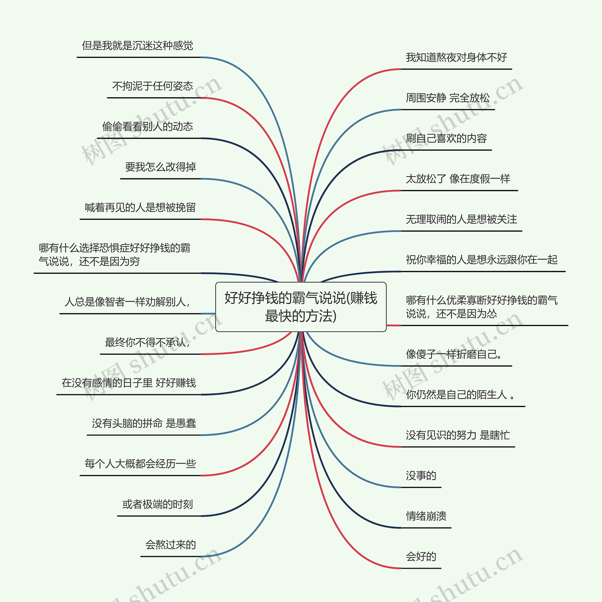 好好挣钱的霸气说说(赚钱最快的方法)思维导图